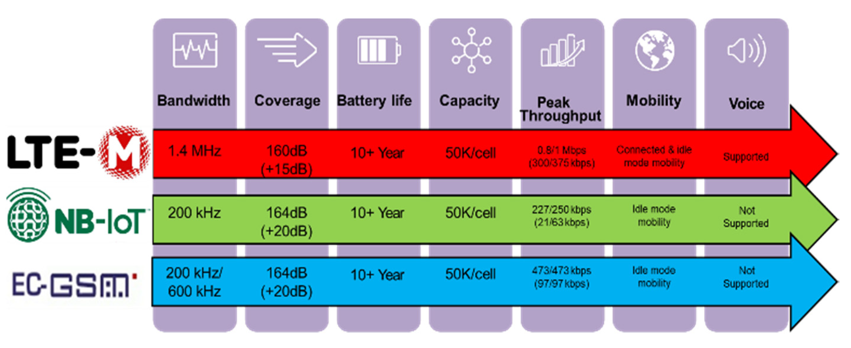 Electronics 11 00164 g002 550