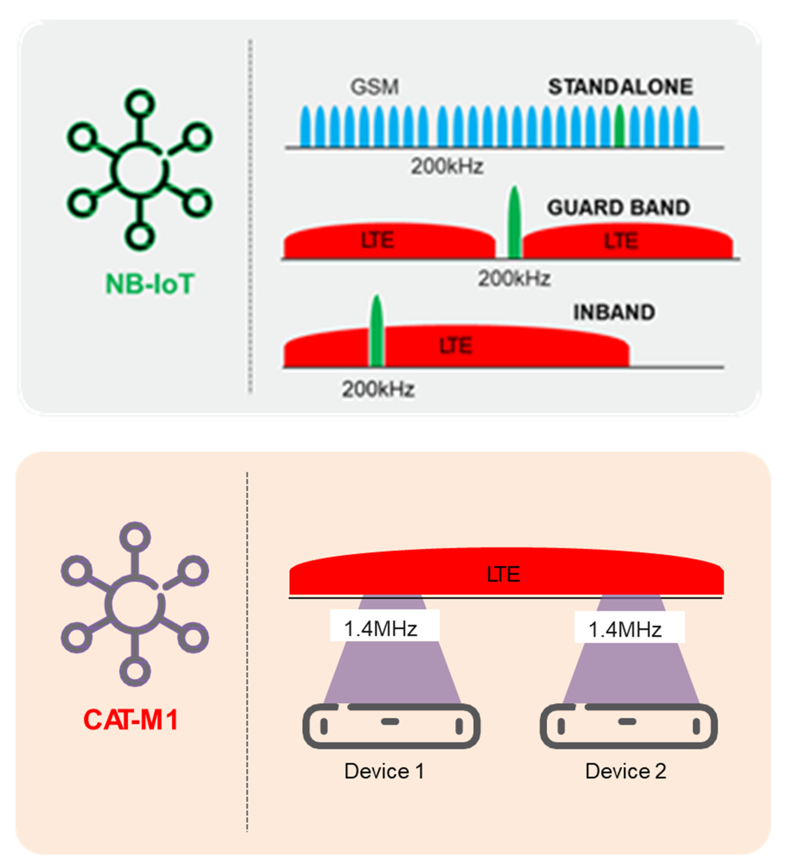 Electronics 11 00164 g003 550