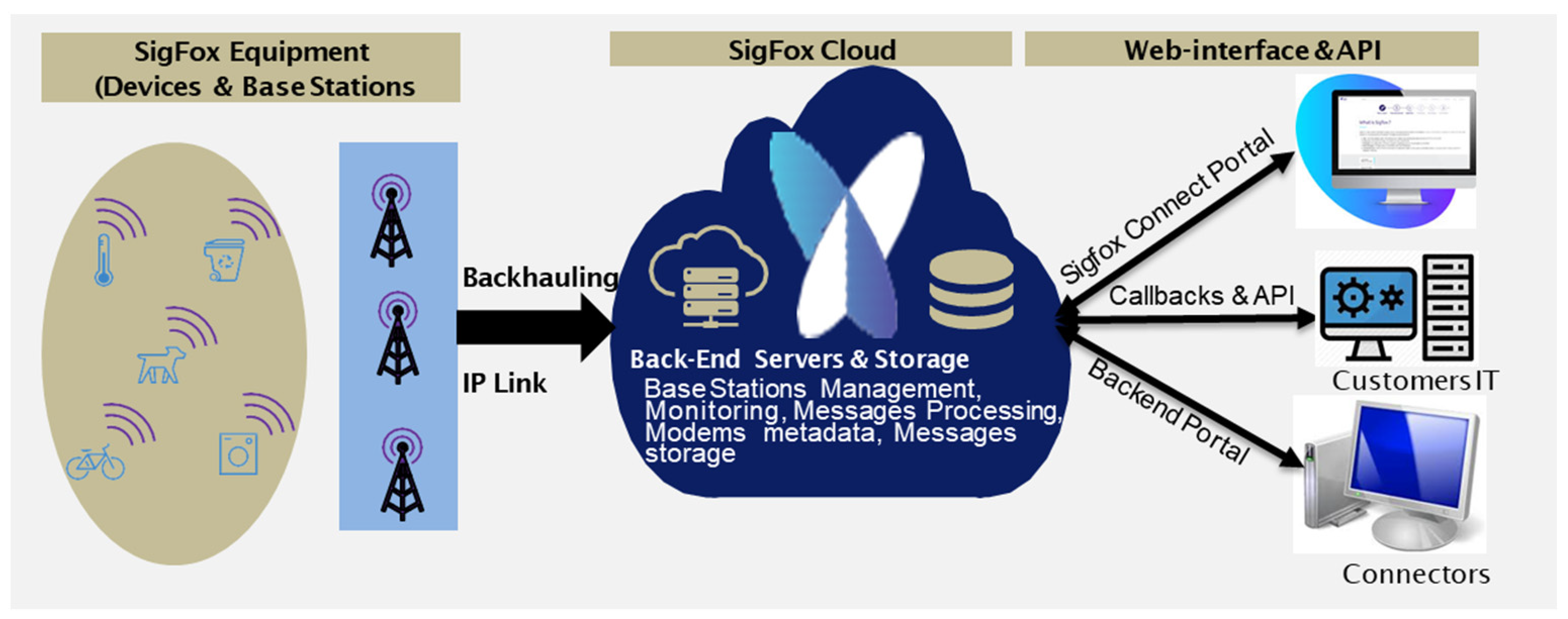 Electronics 11 00164 g004 550
