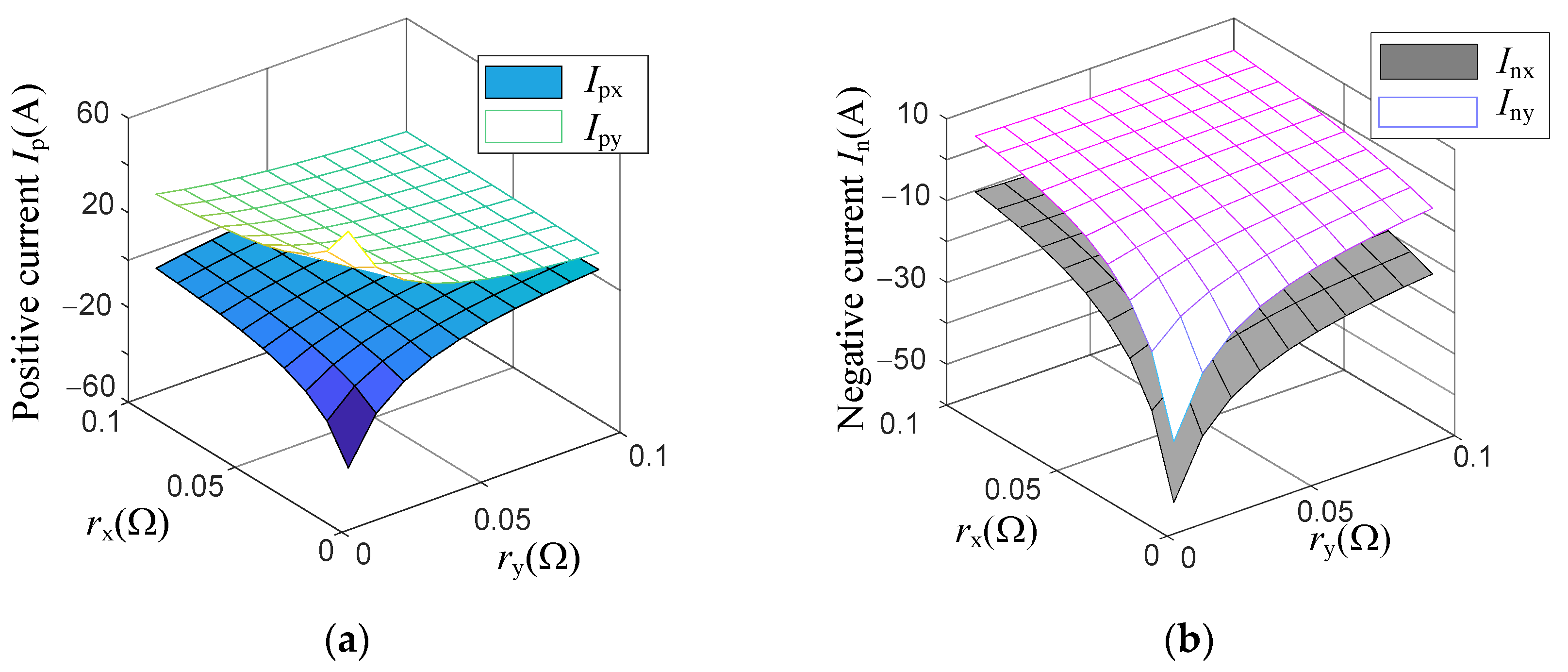 Electronics 11 00166 g005 550