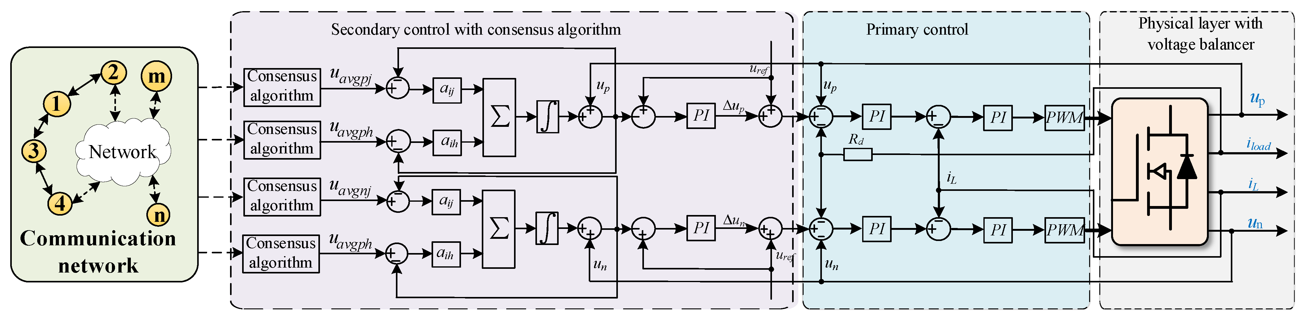 Electronics 11 00166 g007 550