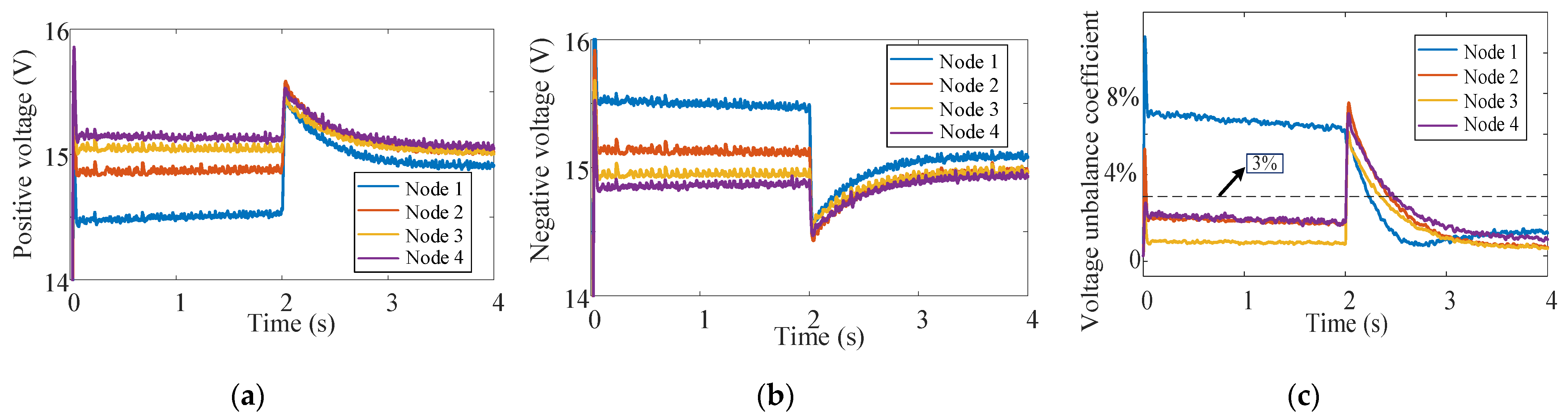 Electronics 11 00166 g010 550
