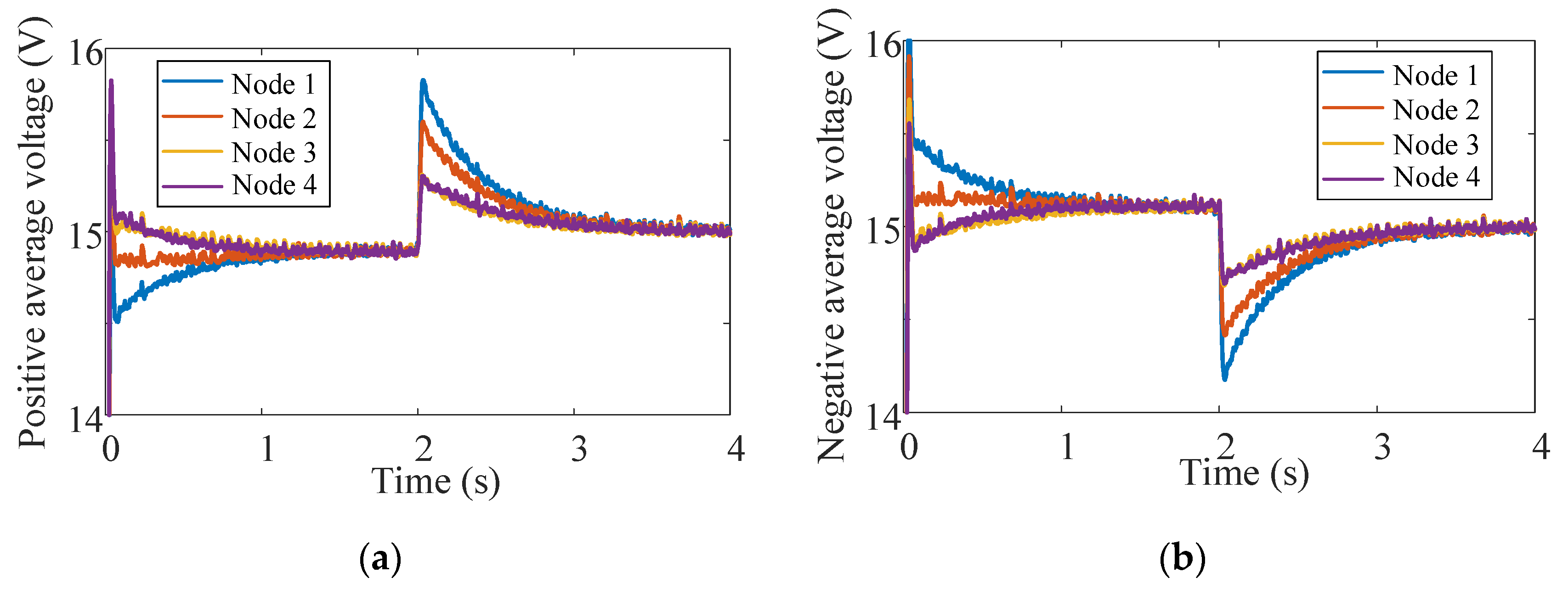 Electronics 11 00166 g011 550