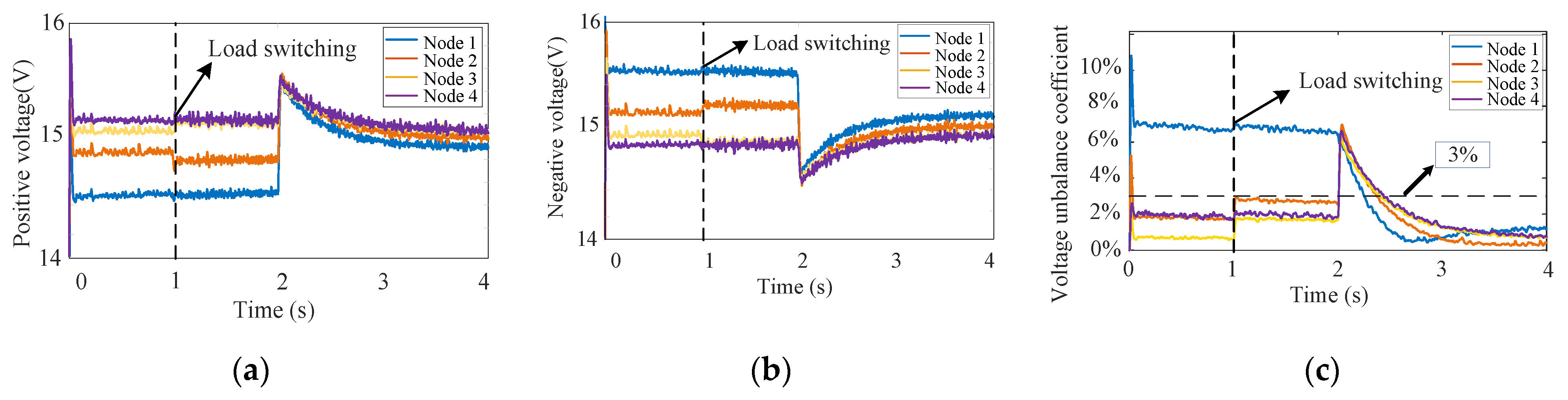 Electronics 11 00166 g012 550