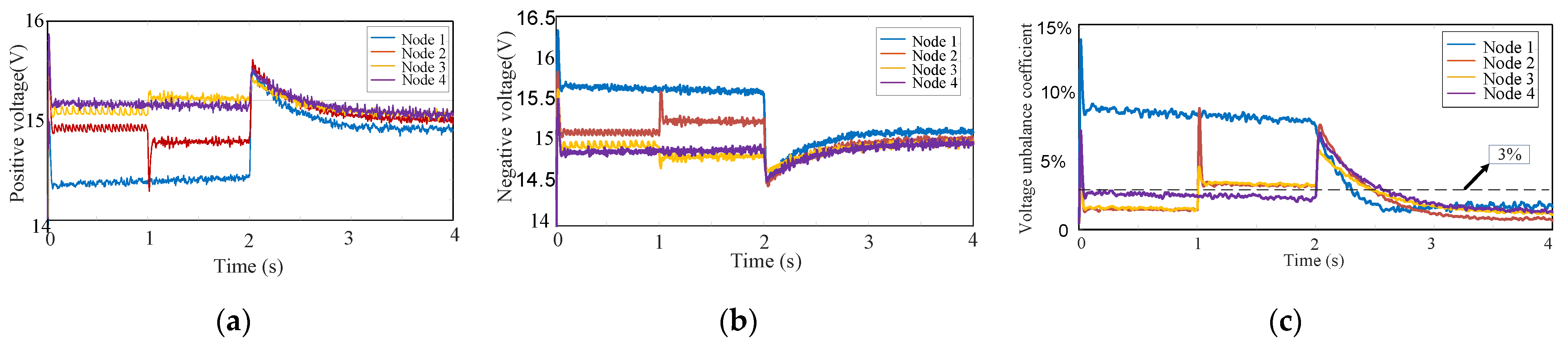 Electronics 11 00166 g015 550