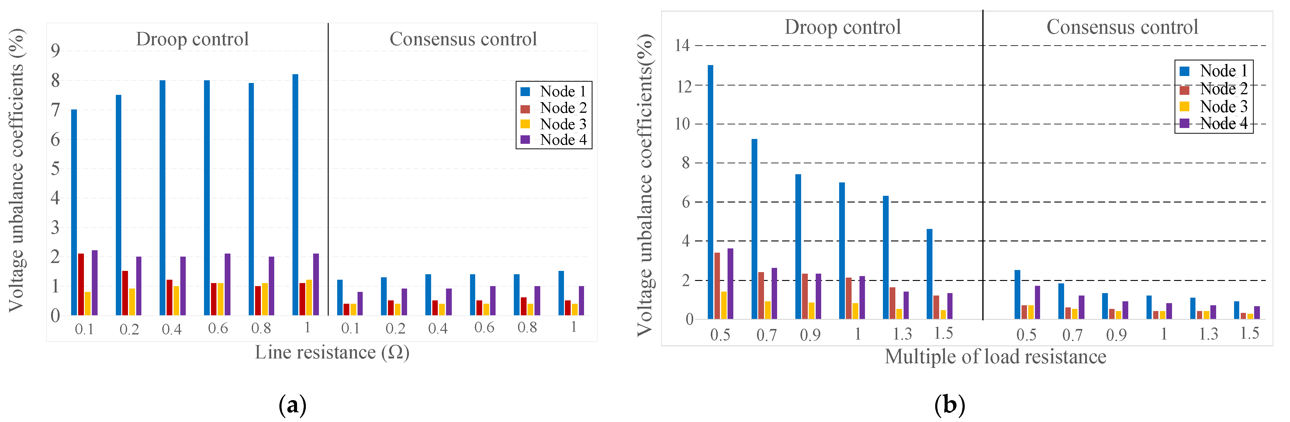 Electronics 11 00166 g016 550