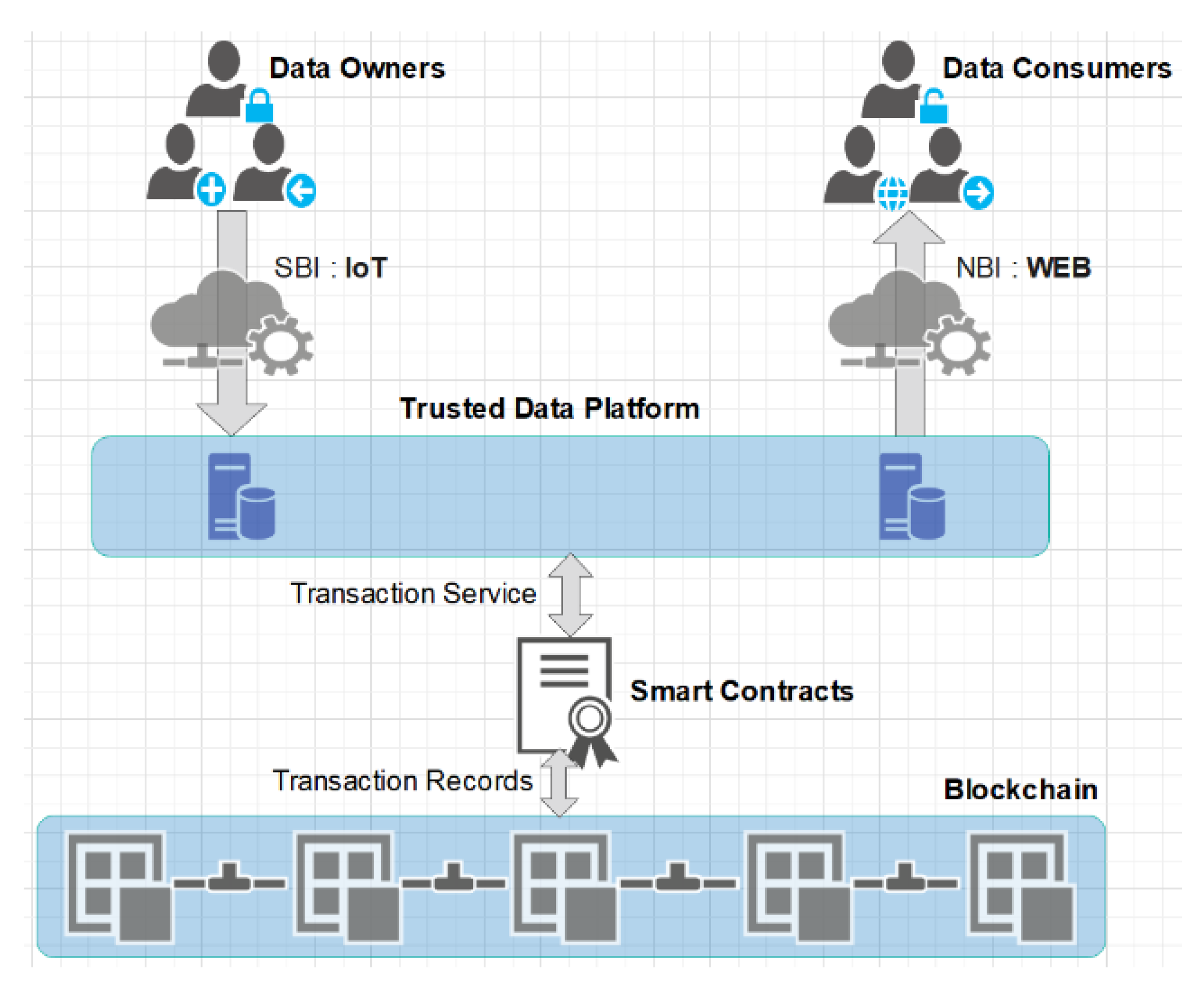 Smart Contract for Edge Computing