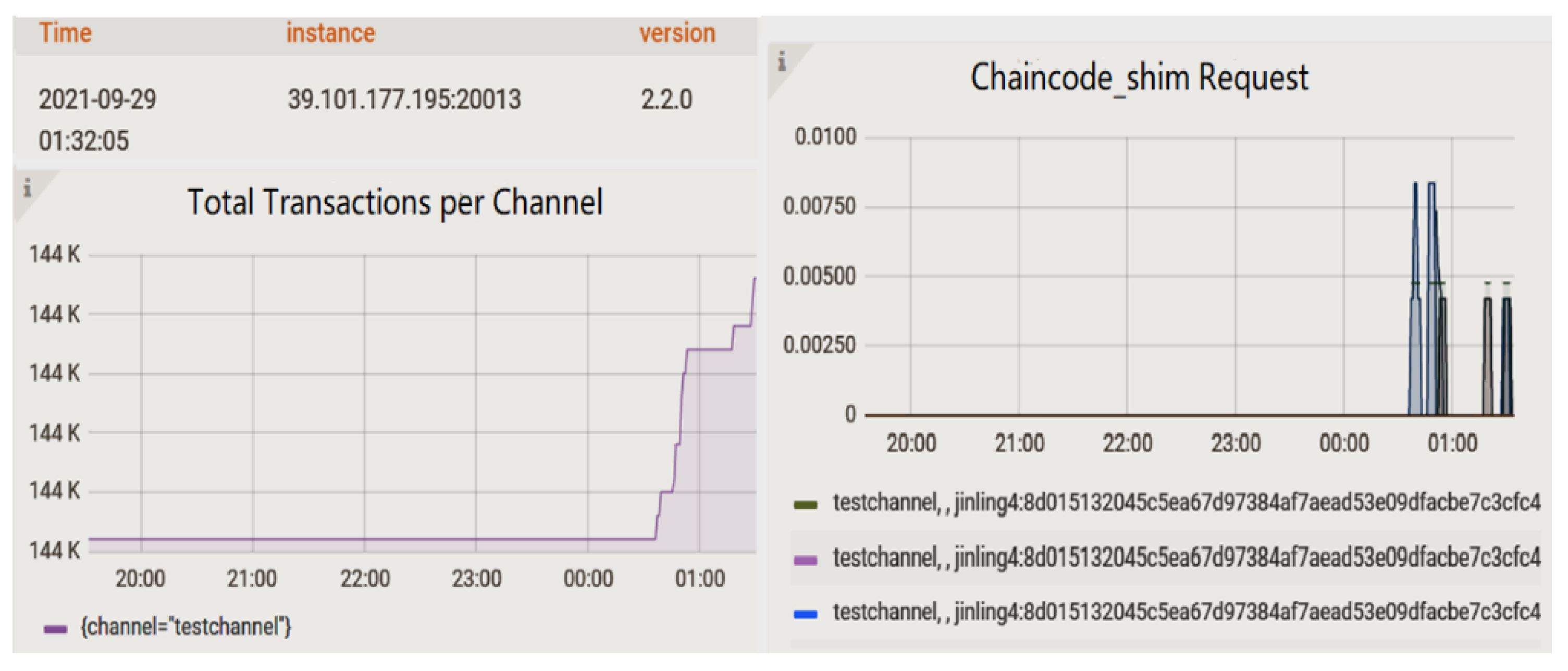 Electronics 11 00167 g006 550
