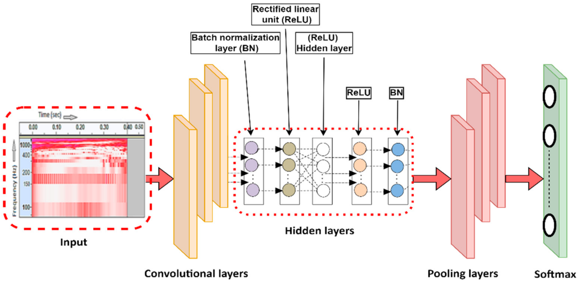 Electronics 11 00168 g002 550
