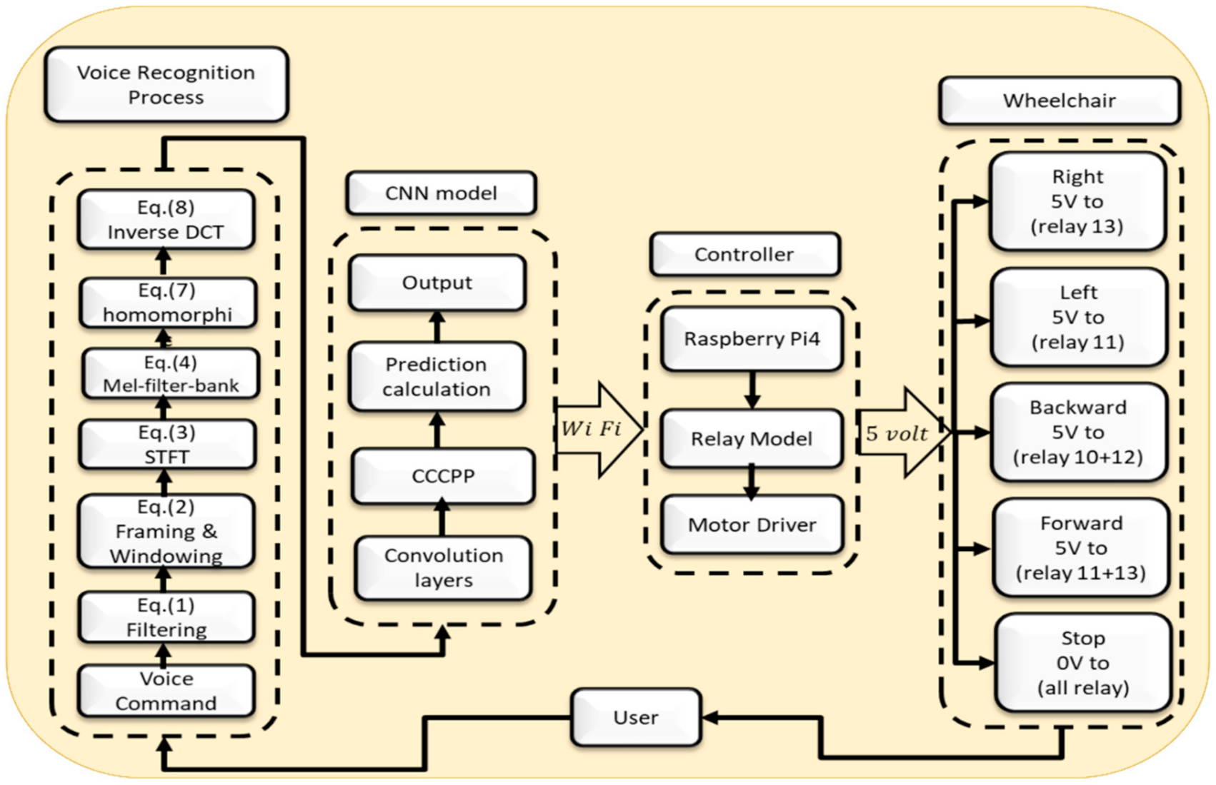 Electronics 11 00168 g004 550