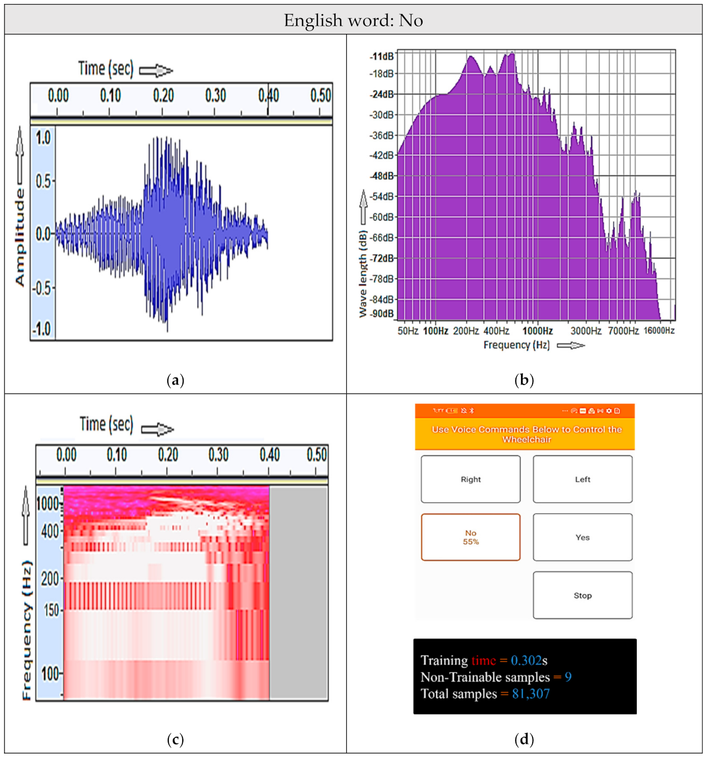 Electronics 11 00168 g006 550