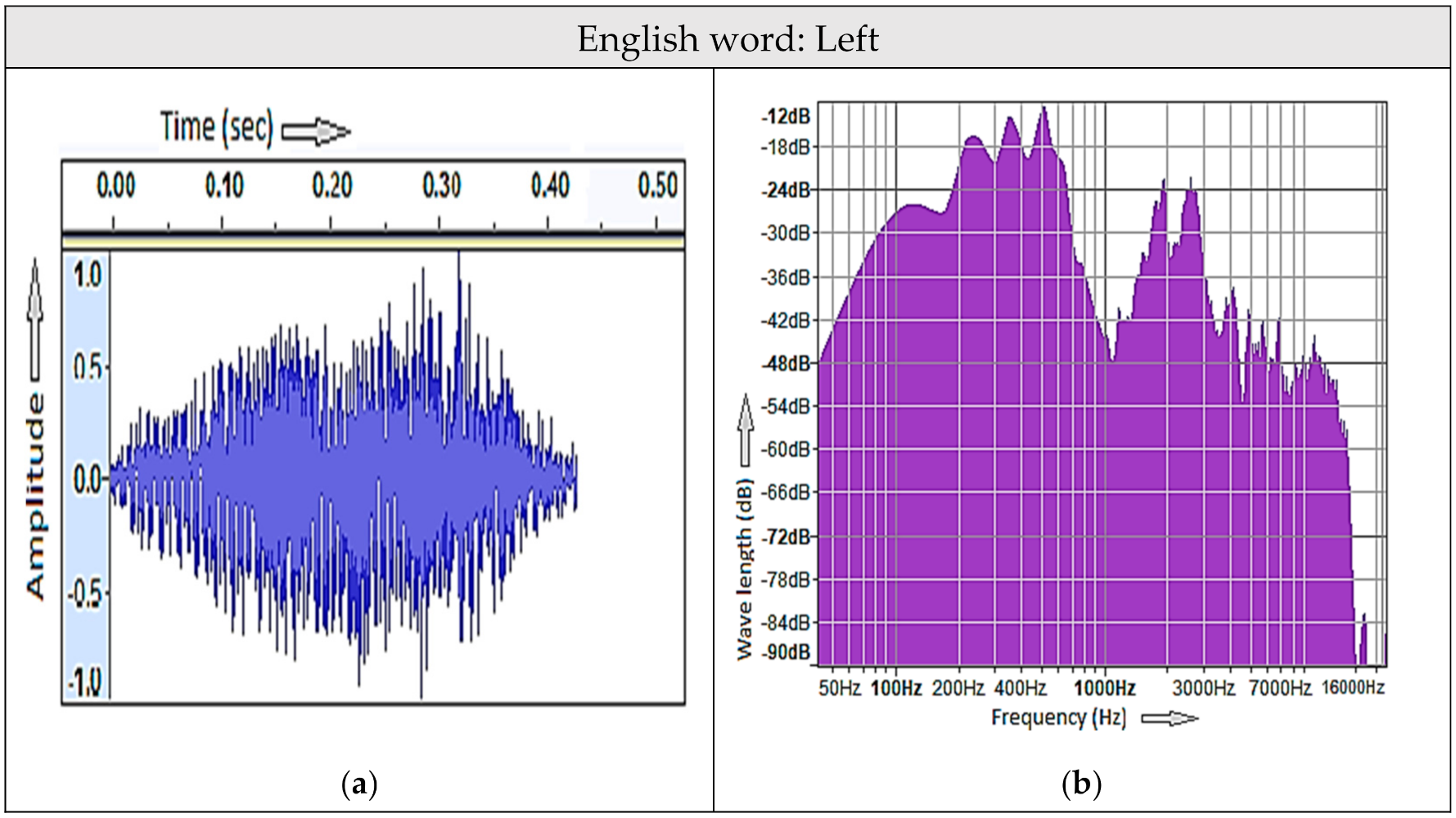 Electronics 11 00168 g007a 550