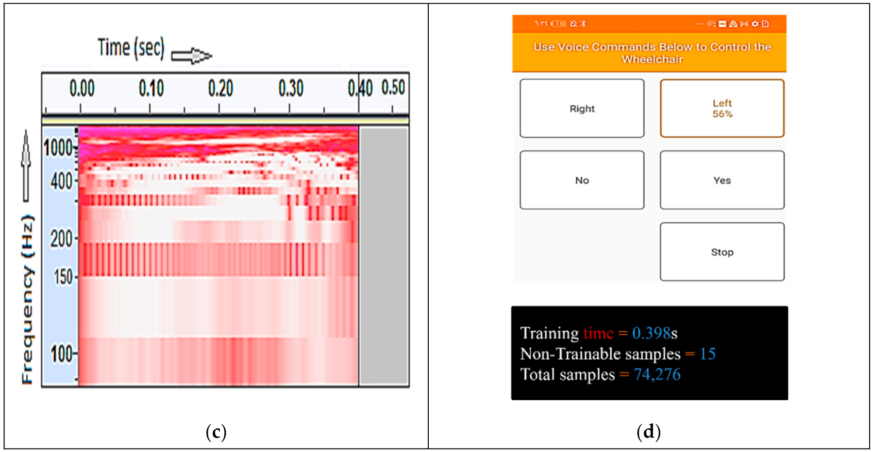 Electronics 11 00168 g007b 550