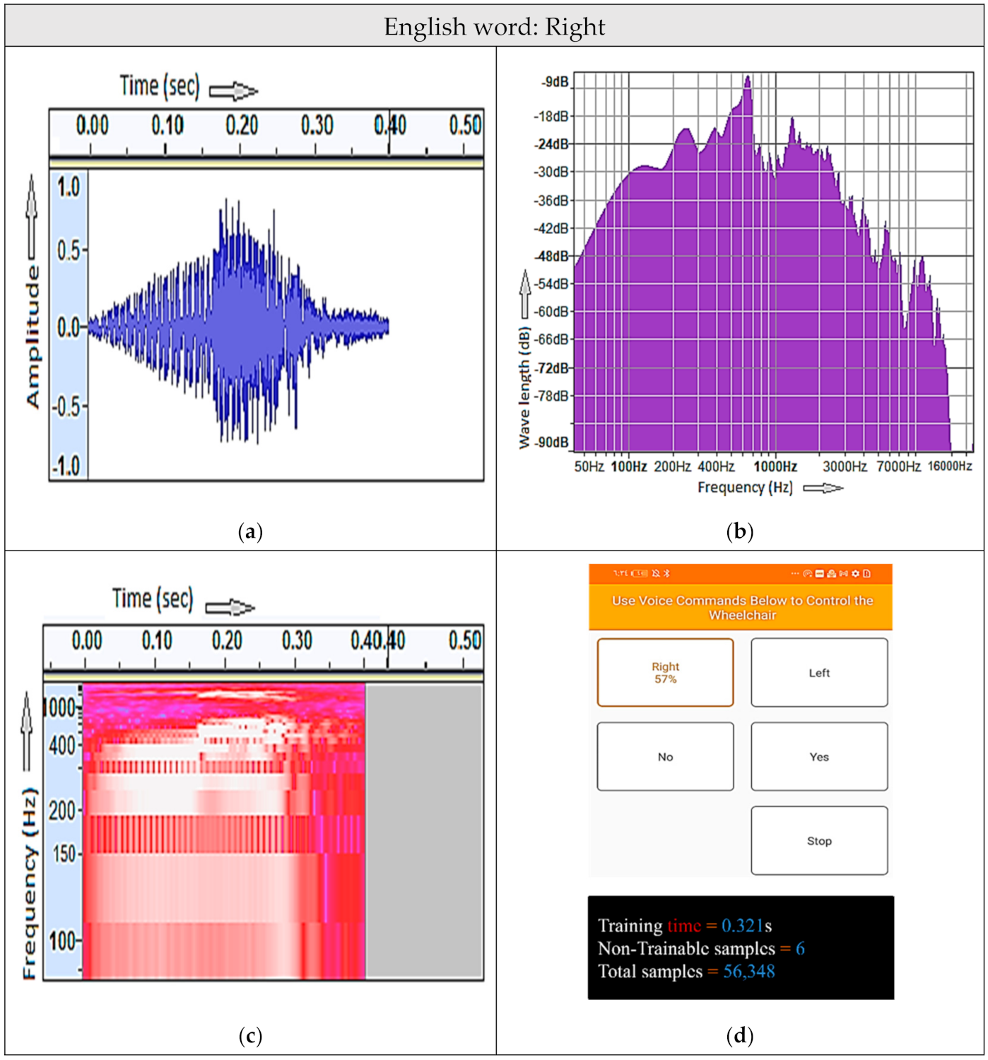 Electronics 11 00168 g008 550