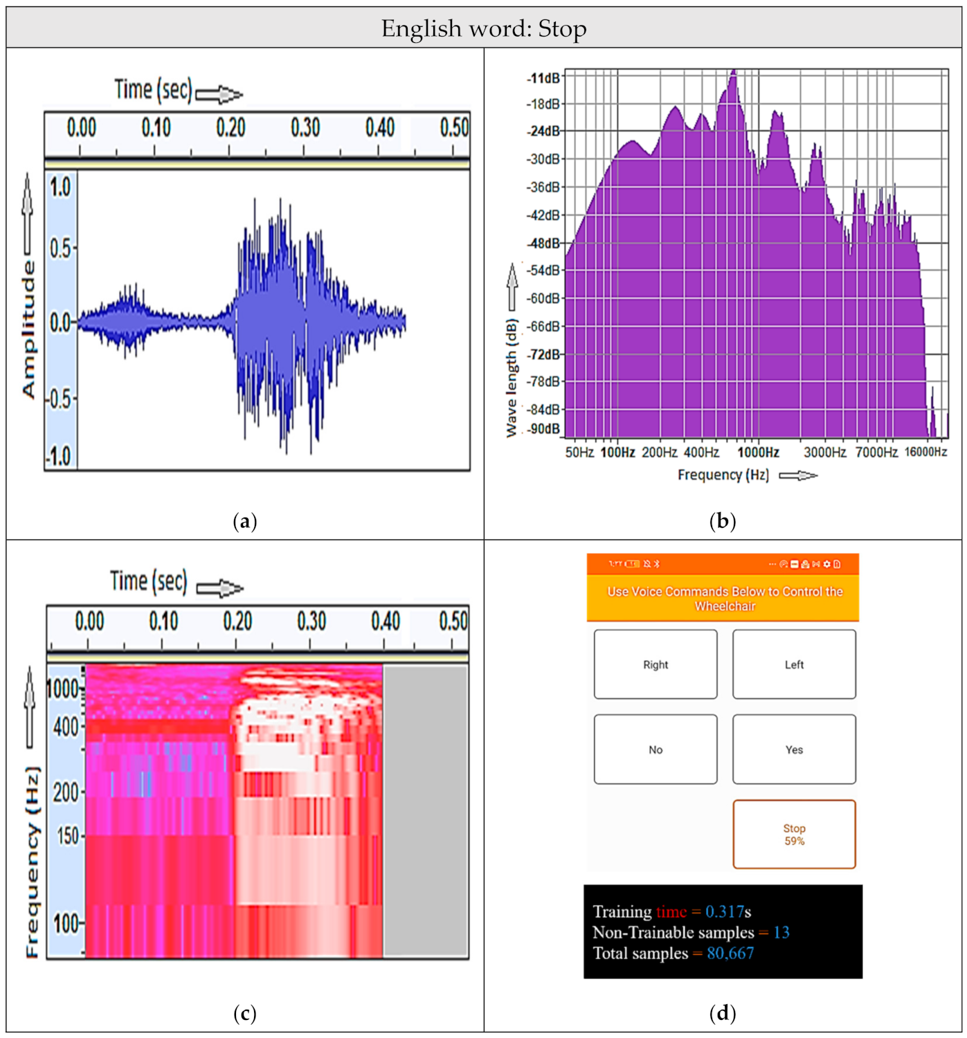 Electronics 11 00168 g009 550