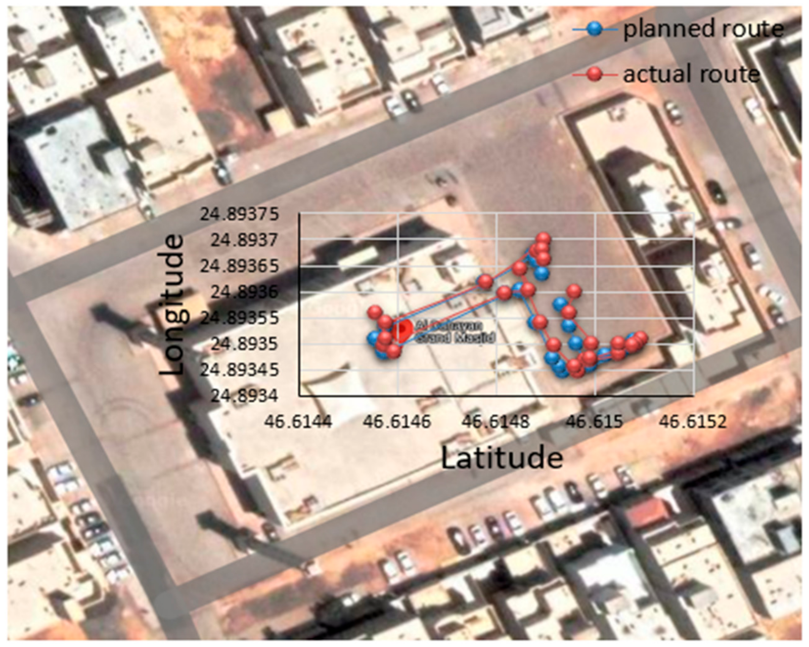 Electronics 11 00168 g010 550