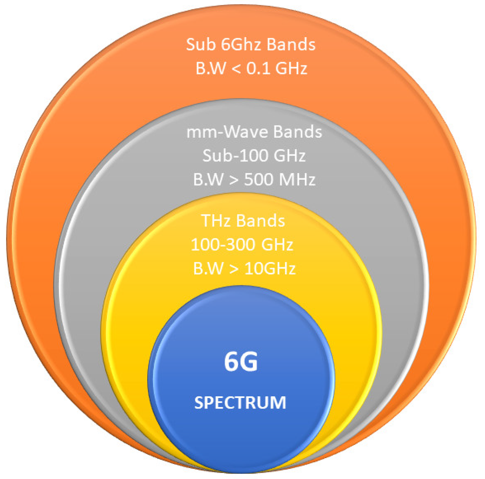 Electronics 11 00169 g004 Electronics 11 00169 g004