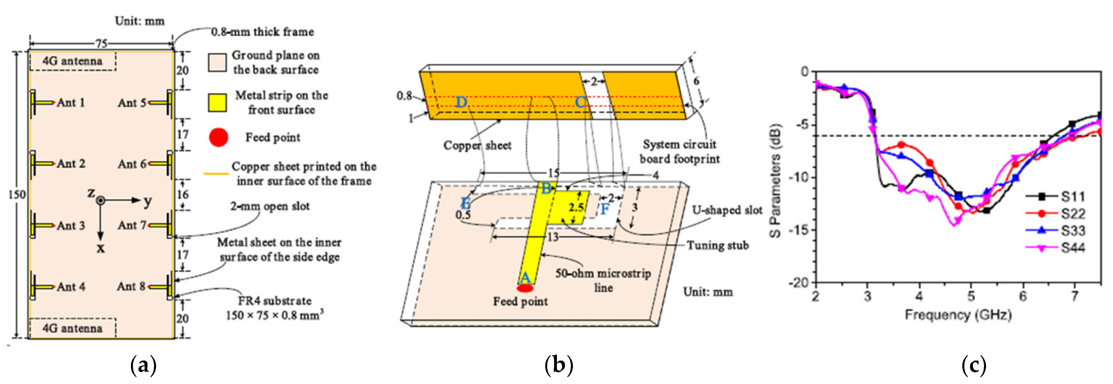 Electronics 11 00169 g011 Electronics 11 00169 g011