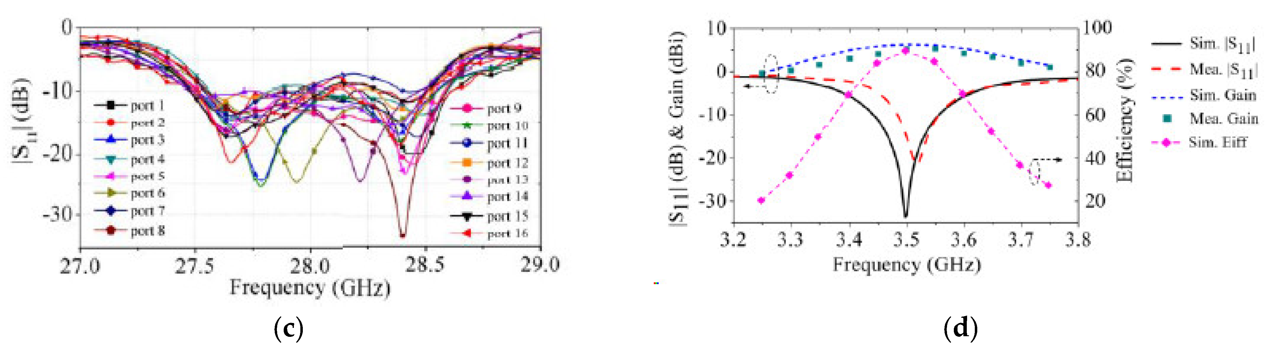 Electronics 11 00169 g019b Electronics 11 00169 g019b
