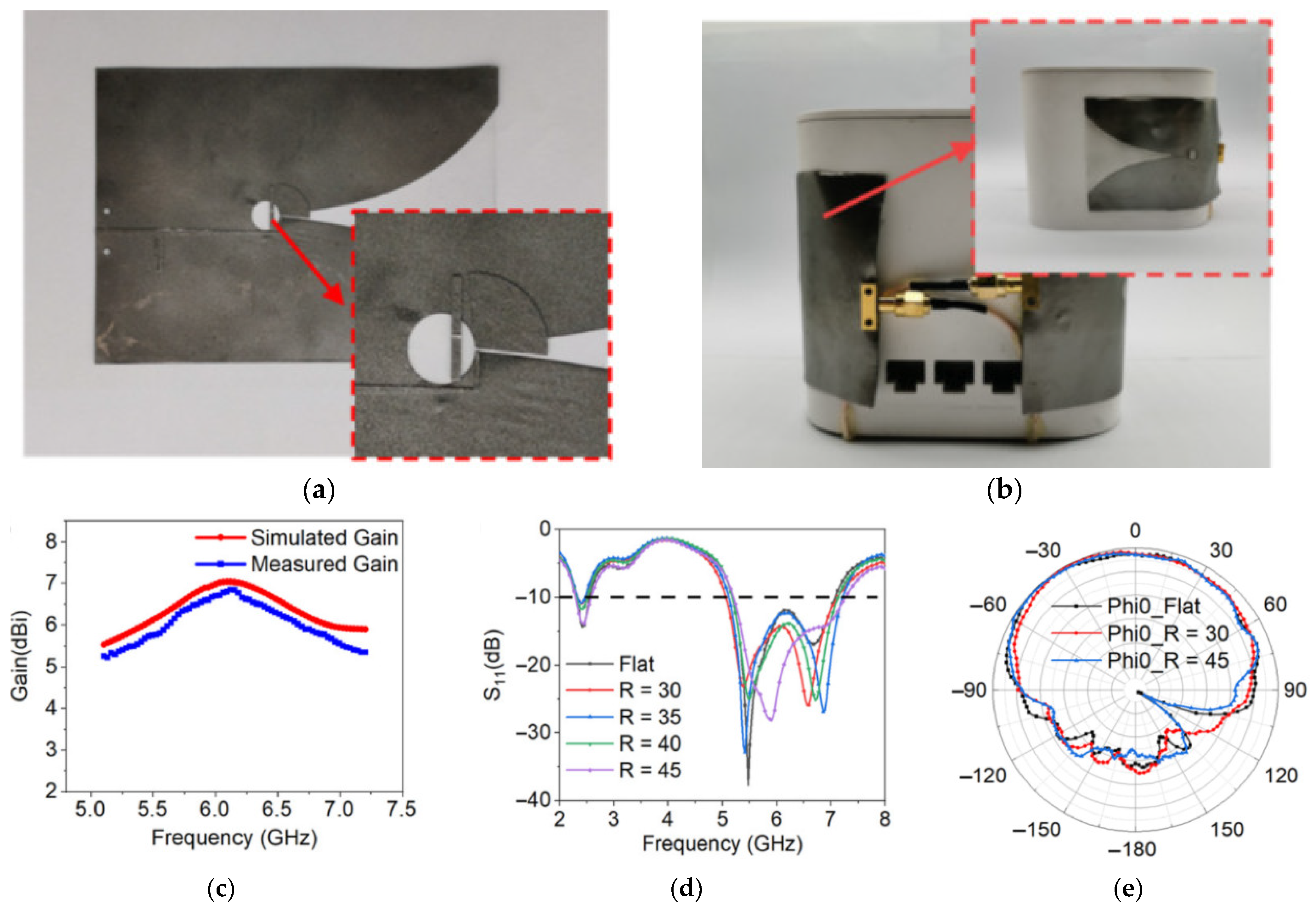 Electronics 11 00169 g023 Electronics 11 00169 g023