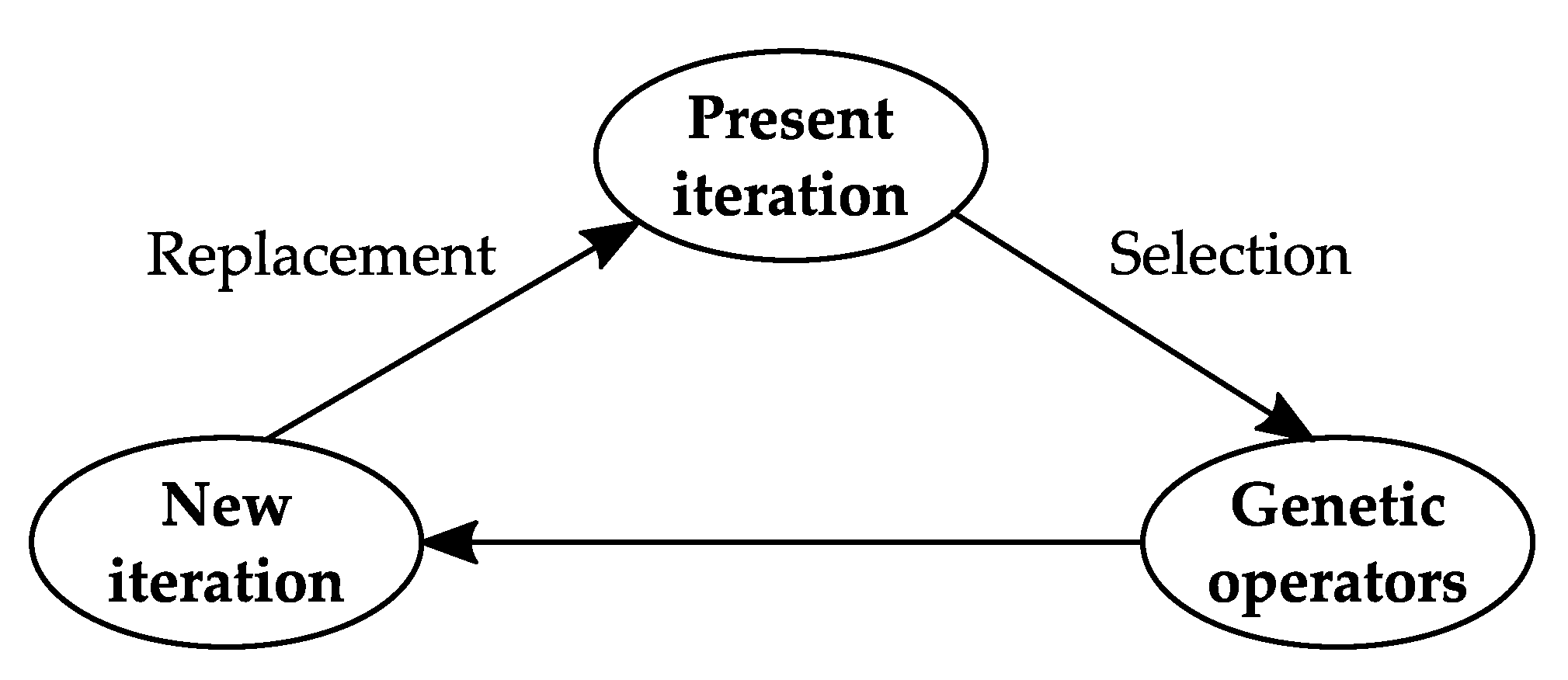 Electronics 11 00171 g002 550