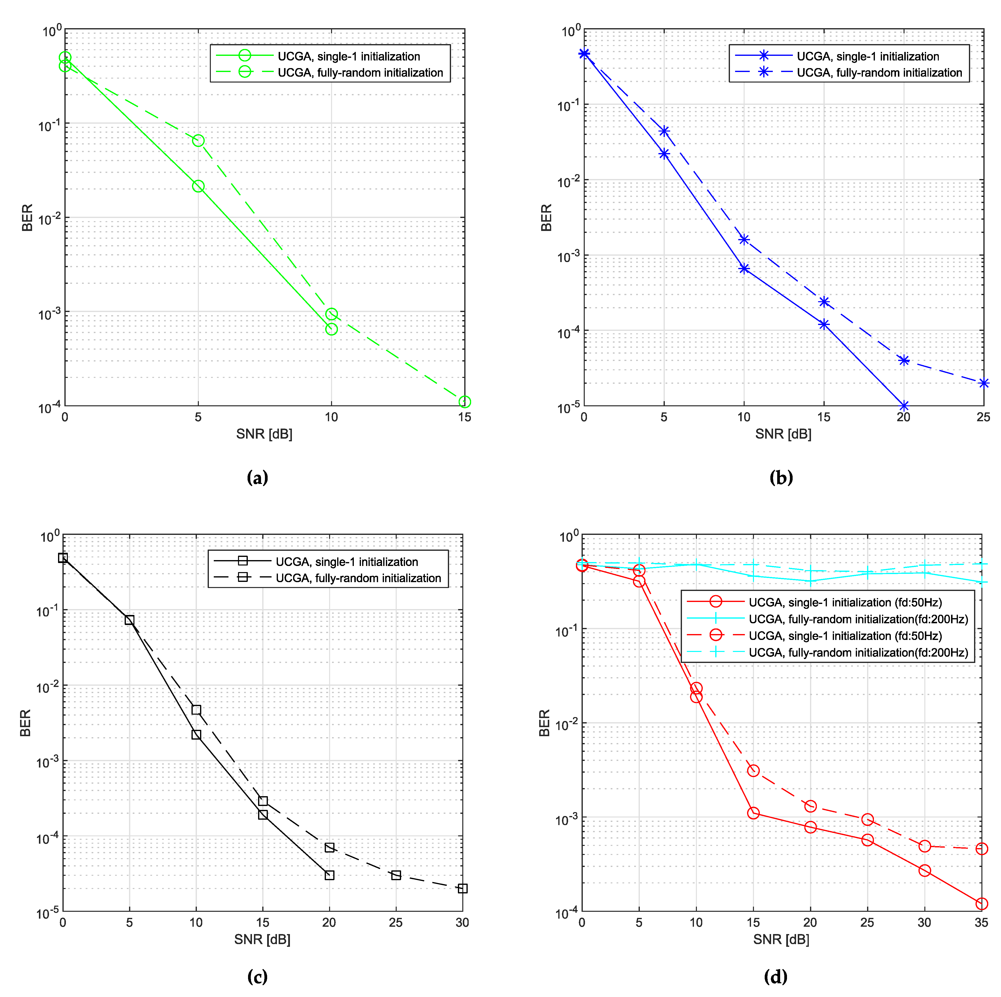 Electronics 11 00171 g004 550