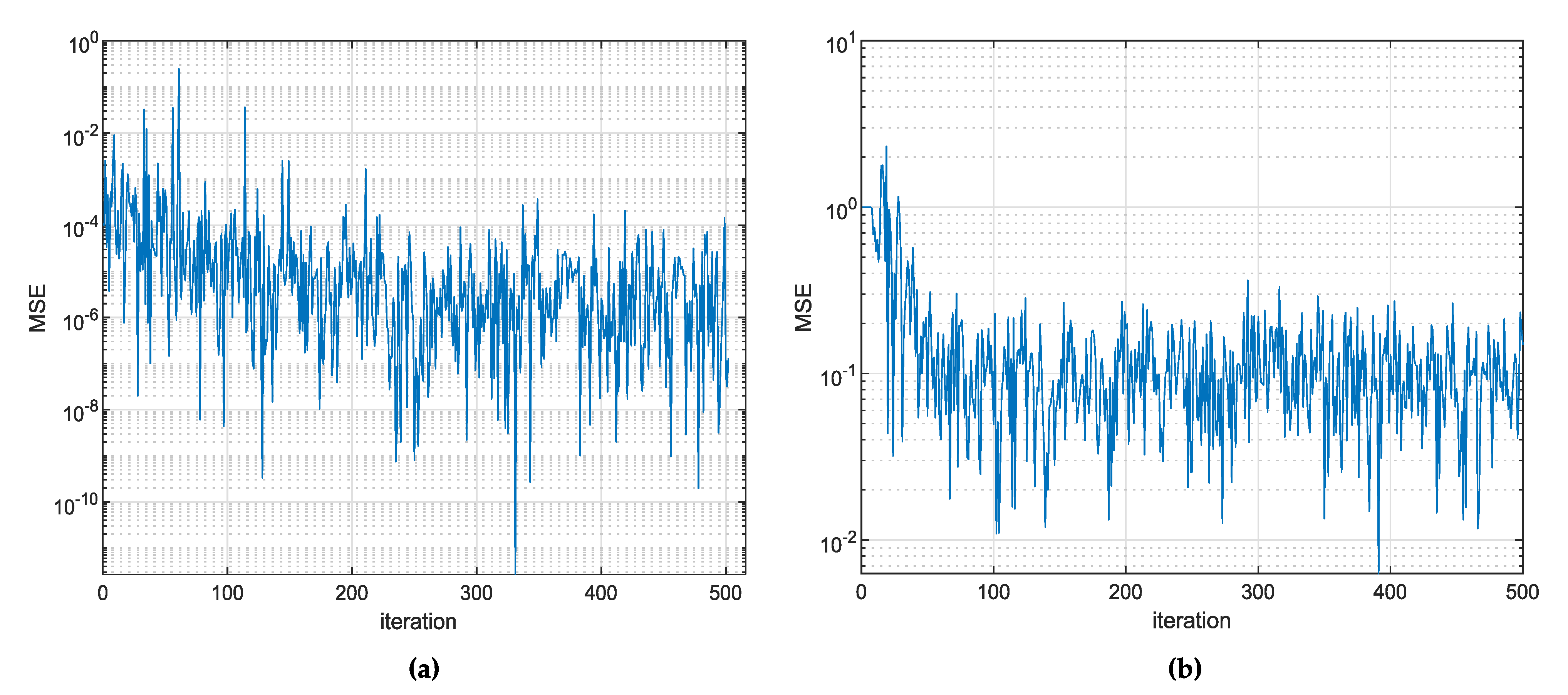 Electronics 11 00171 g005 550