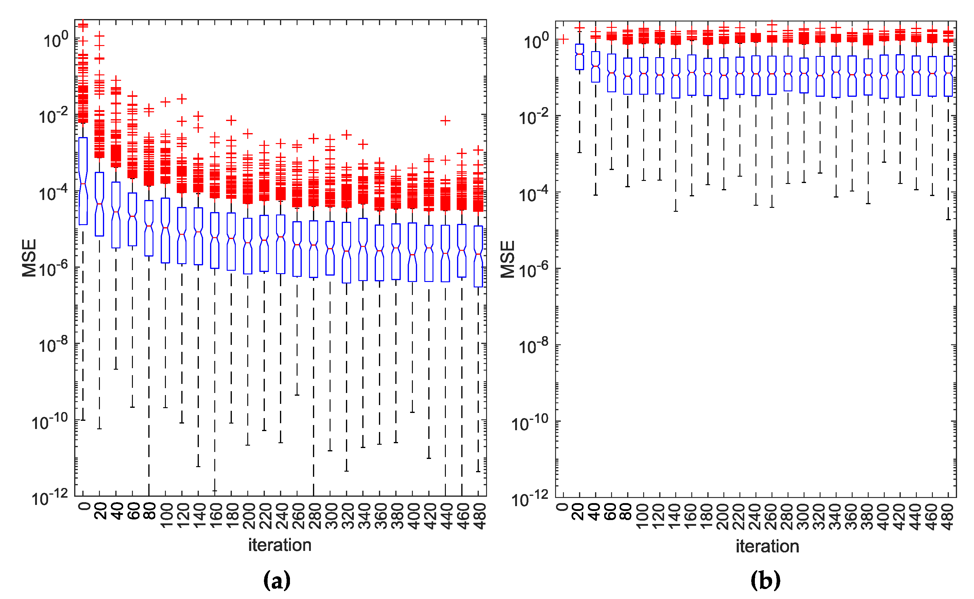 Electronics 11 00171 g006 550