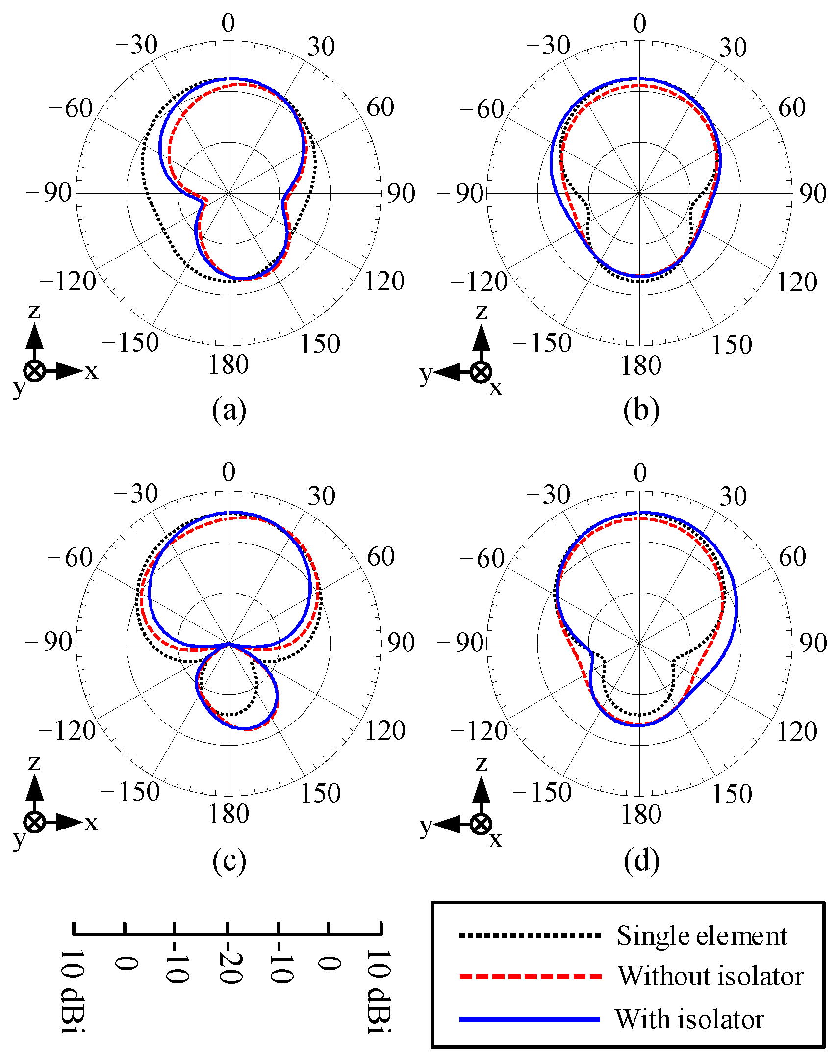 Electronics 11 00172 g011 550