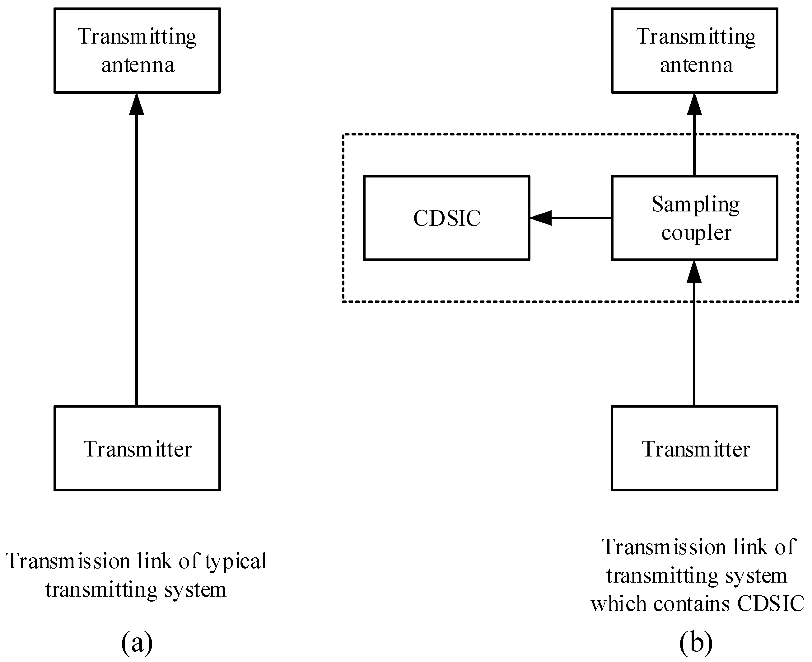 Electronics 11 00172 g012 550