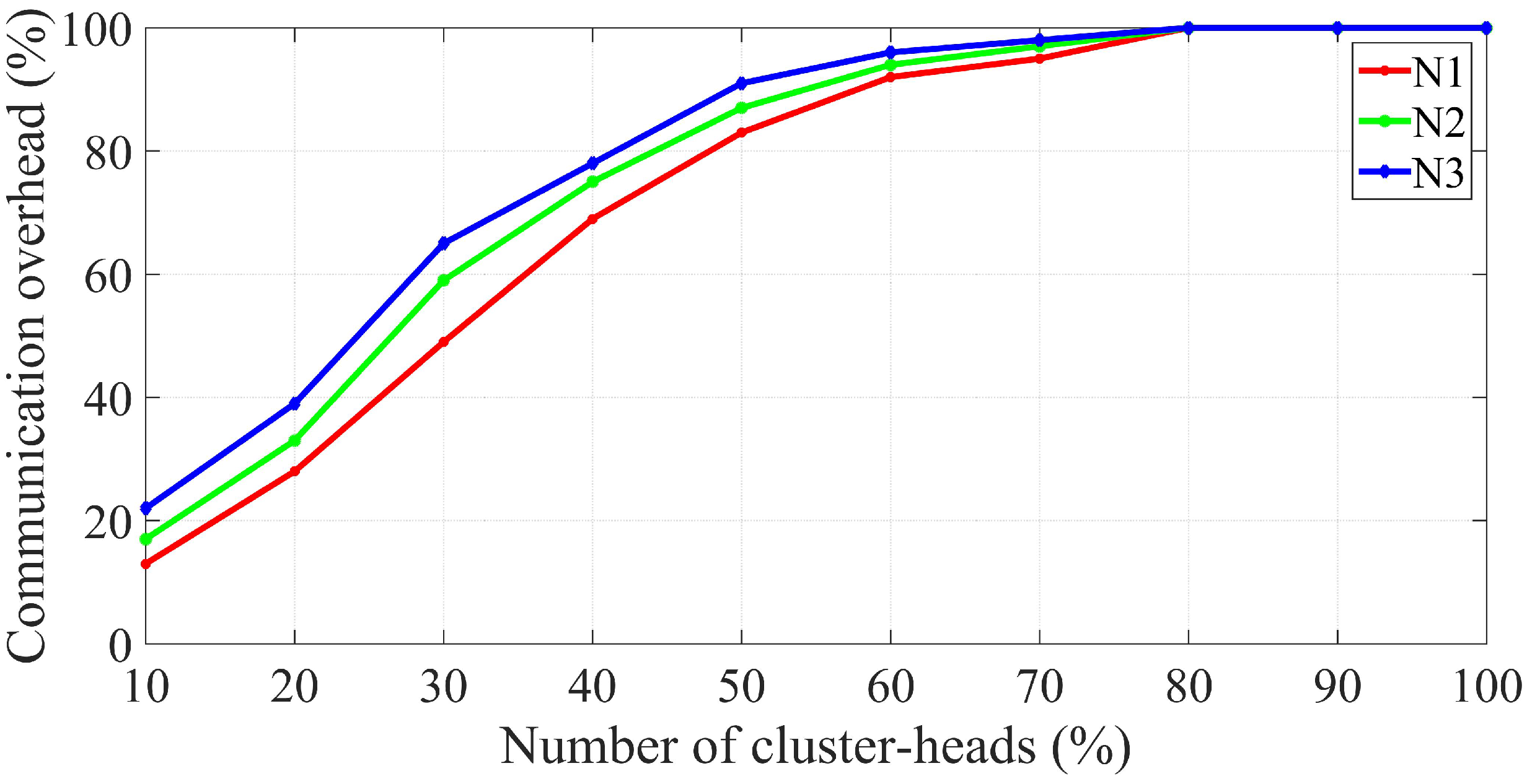 Electronics 11 00173 g004 550