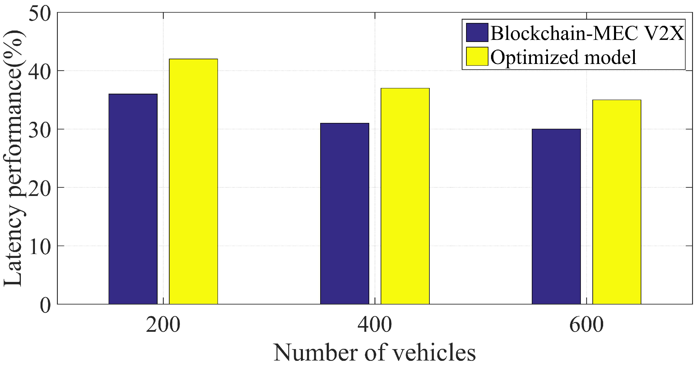 Electronics 11 00173 g007 550