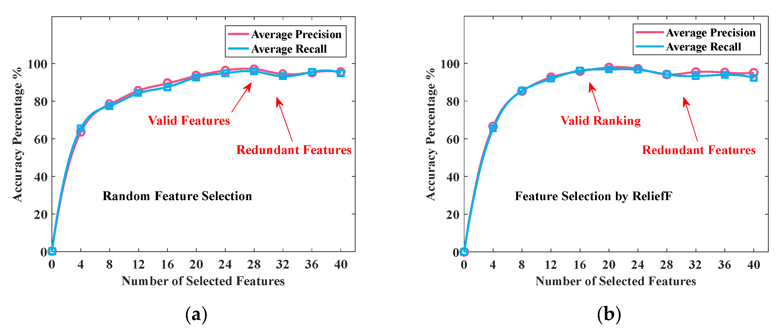 Electronics 11 00174 g013