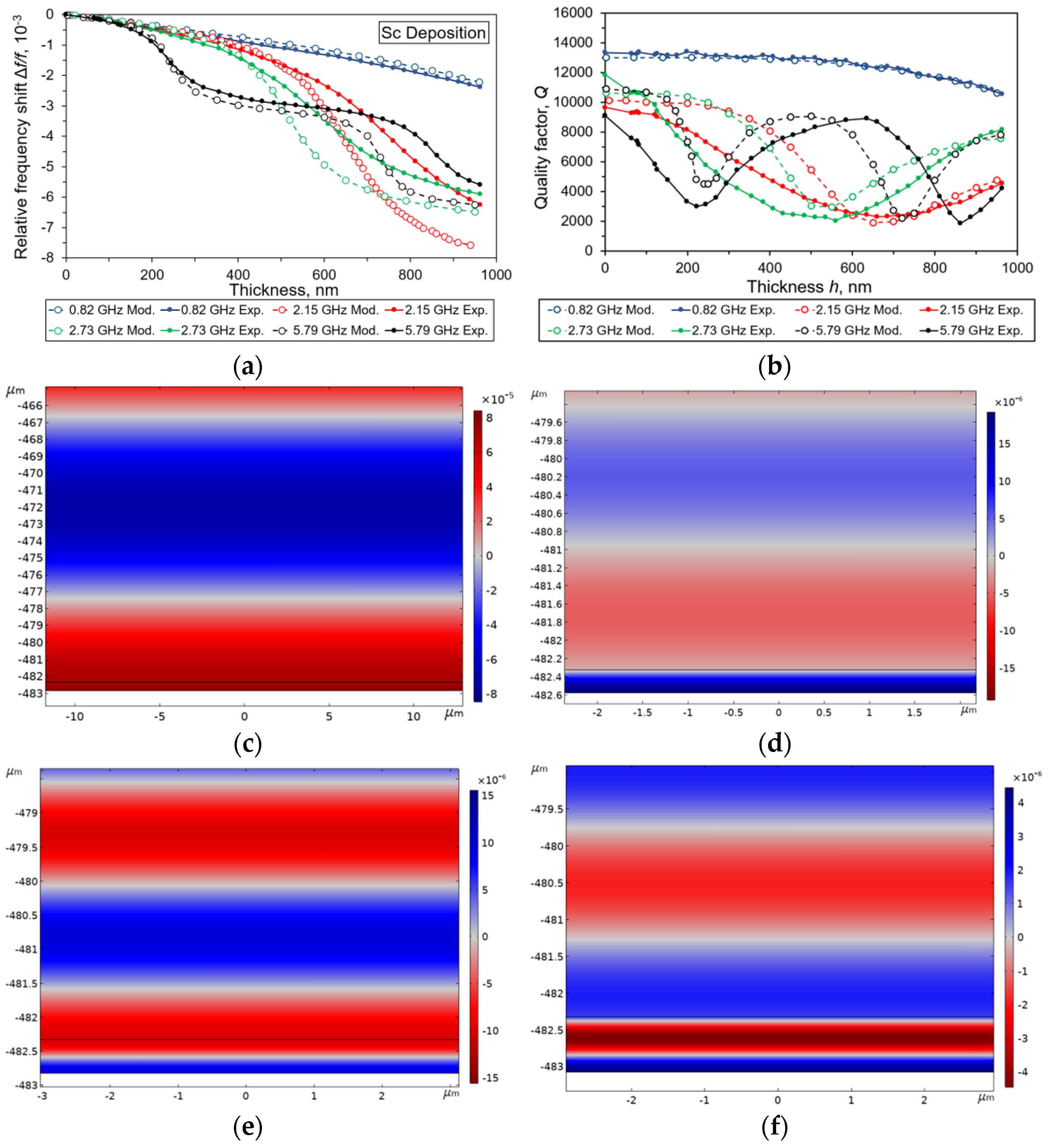 Electronics 11 00176 g003 550