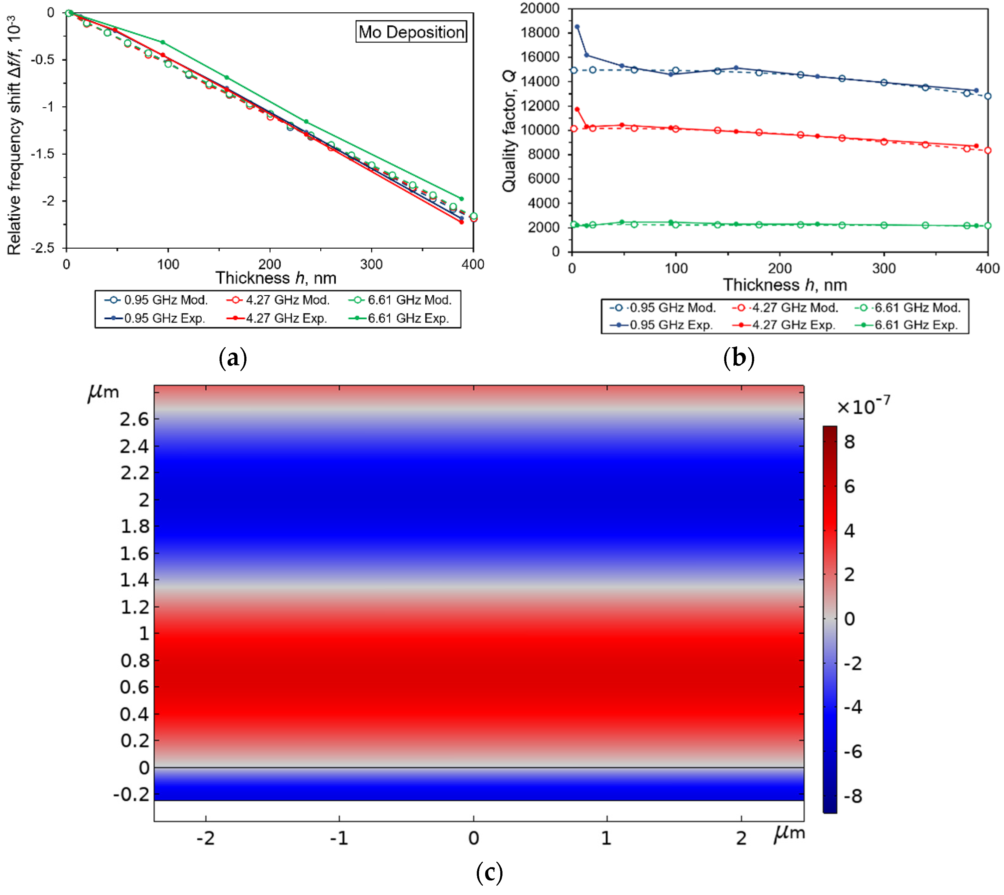 Electronics 11 00176 g004 550