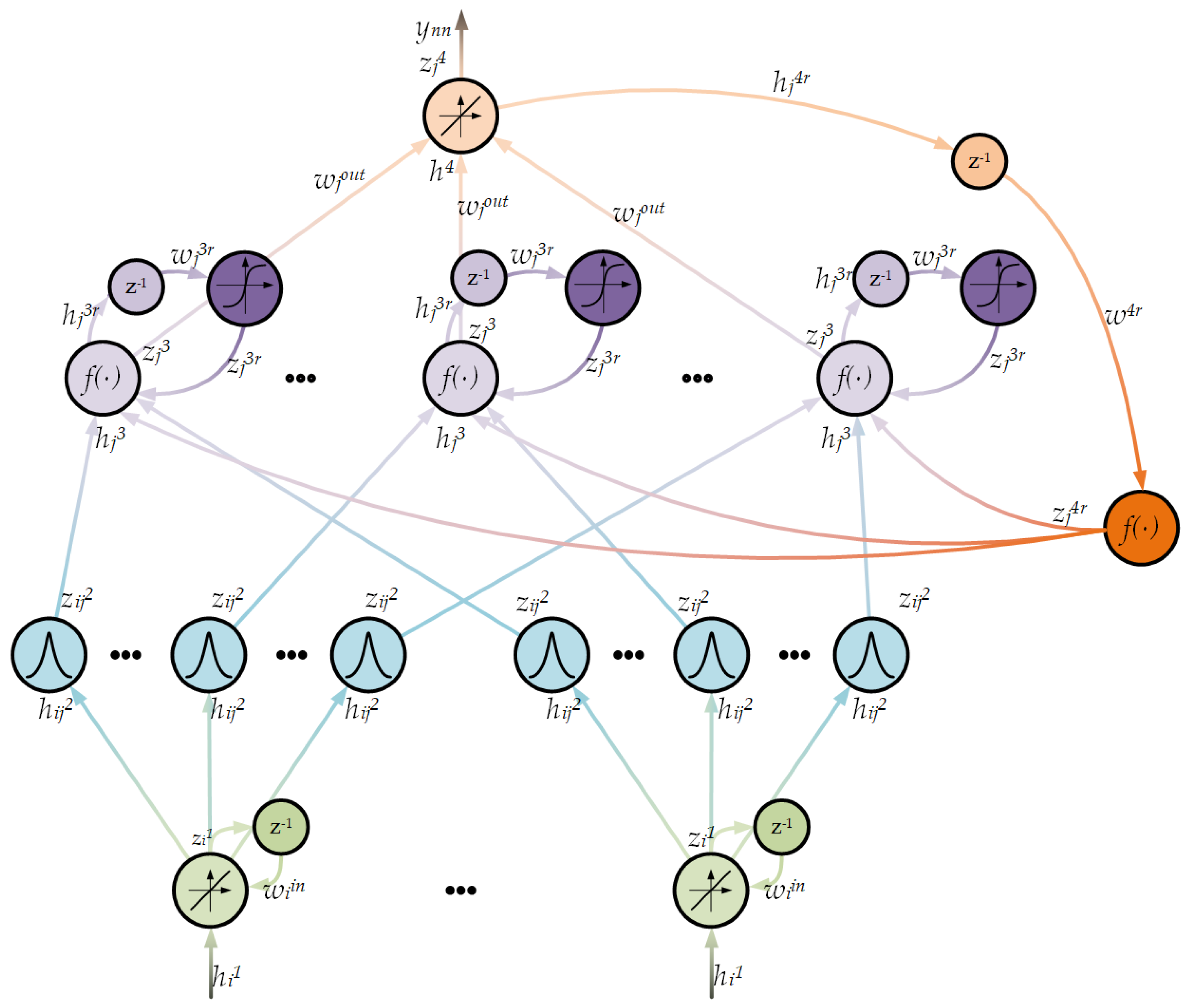 Electronics 11 00177 g002 550