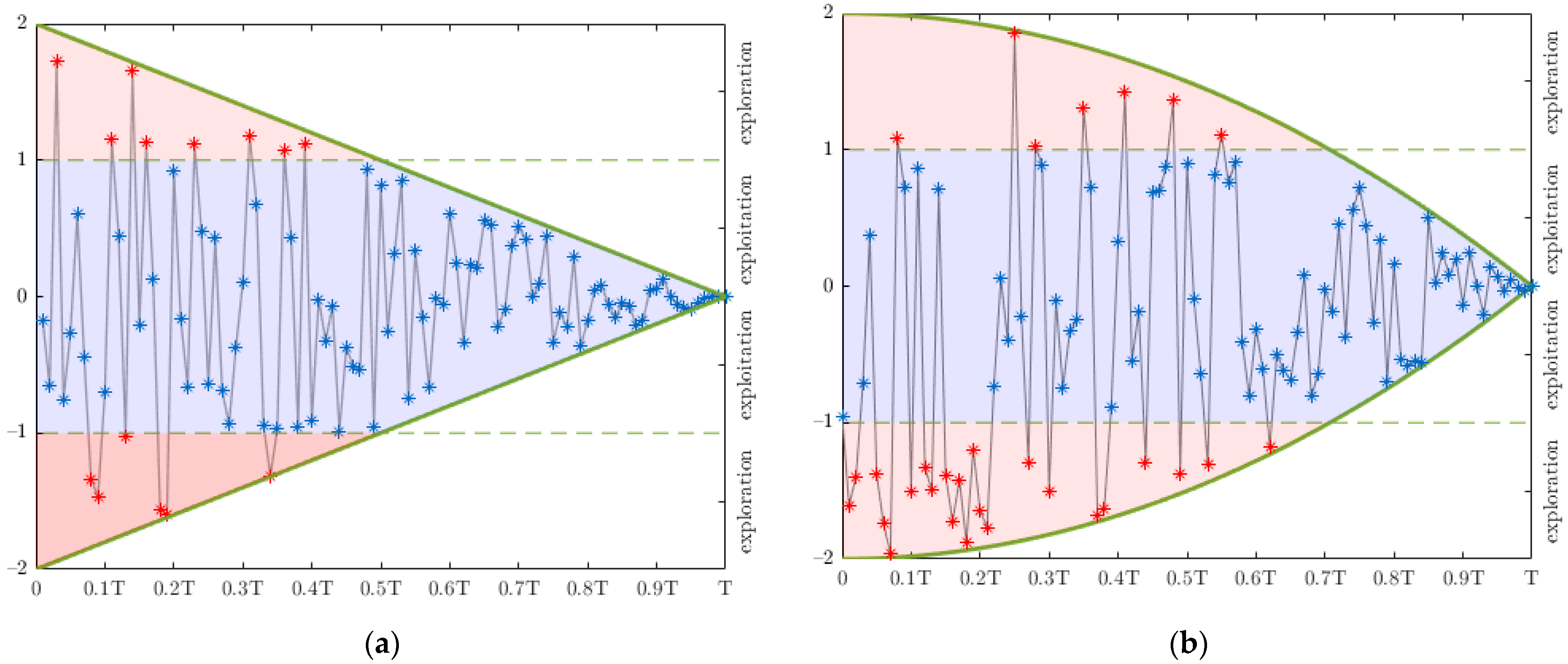 Electronics 11 00177 g003 550