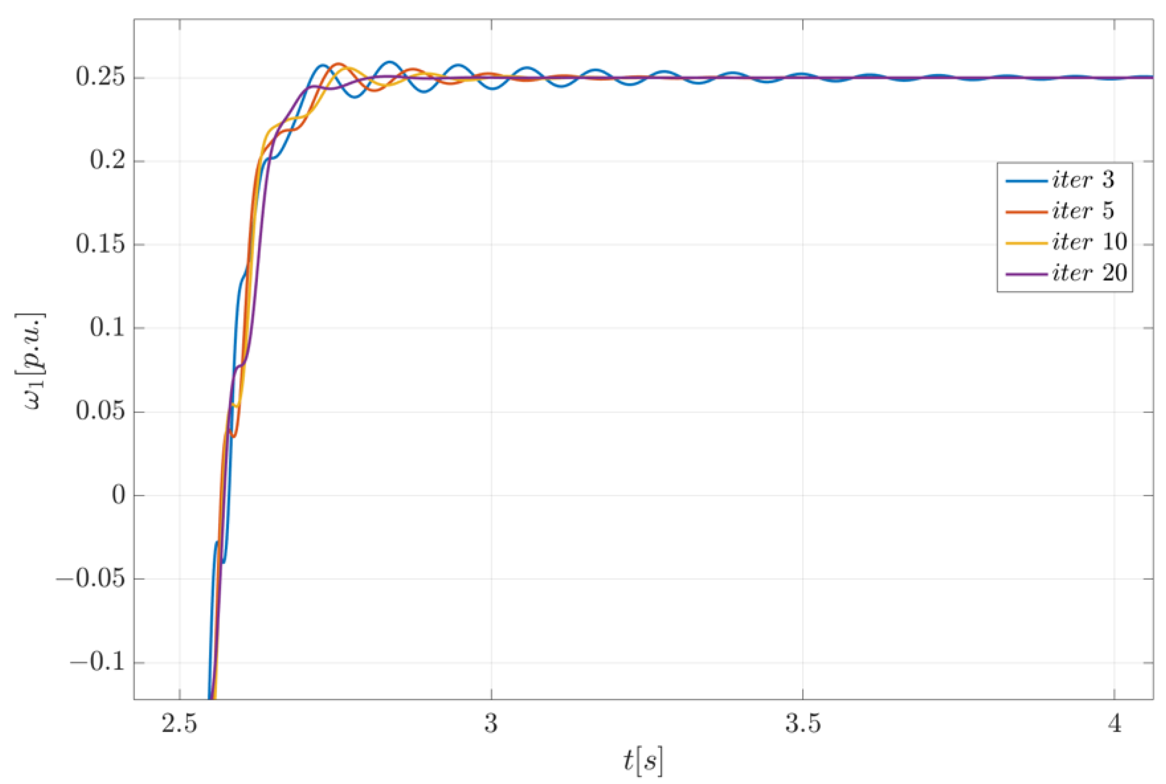Electronics 11 00177 g005 550