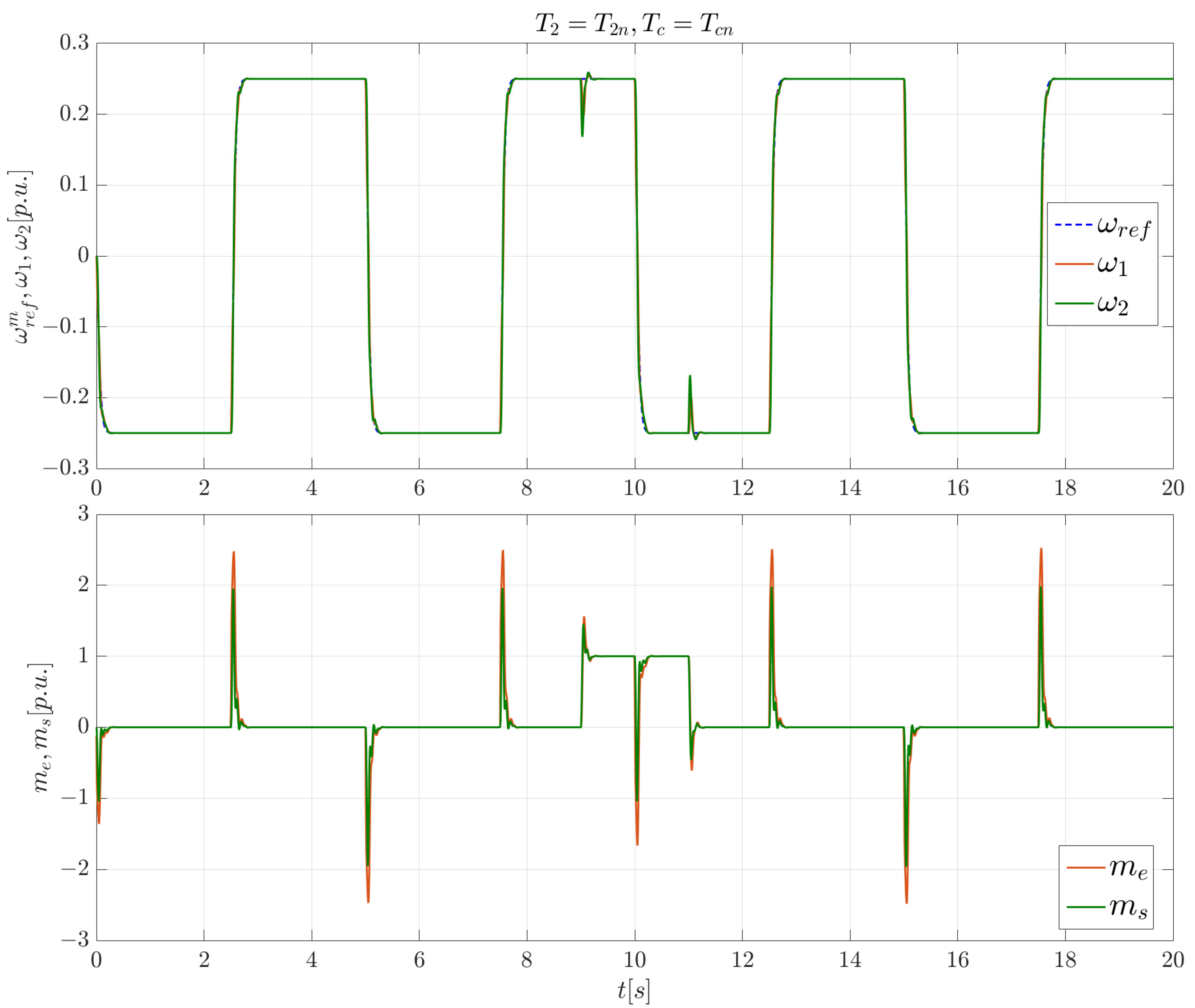 Electronics 11 00177 g007 550