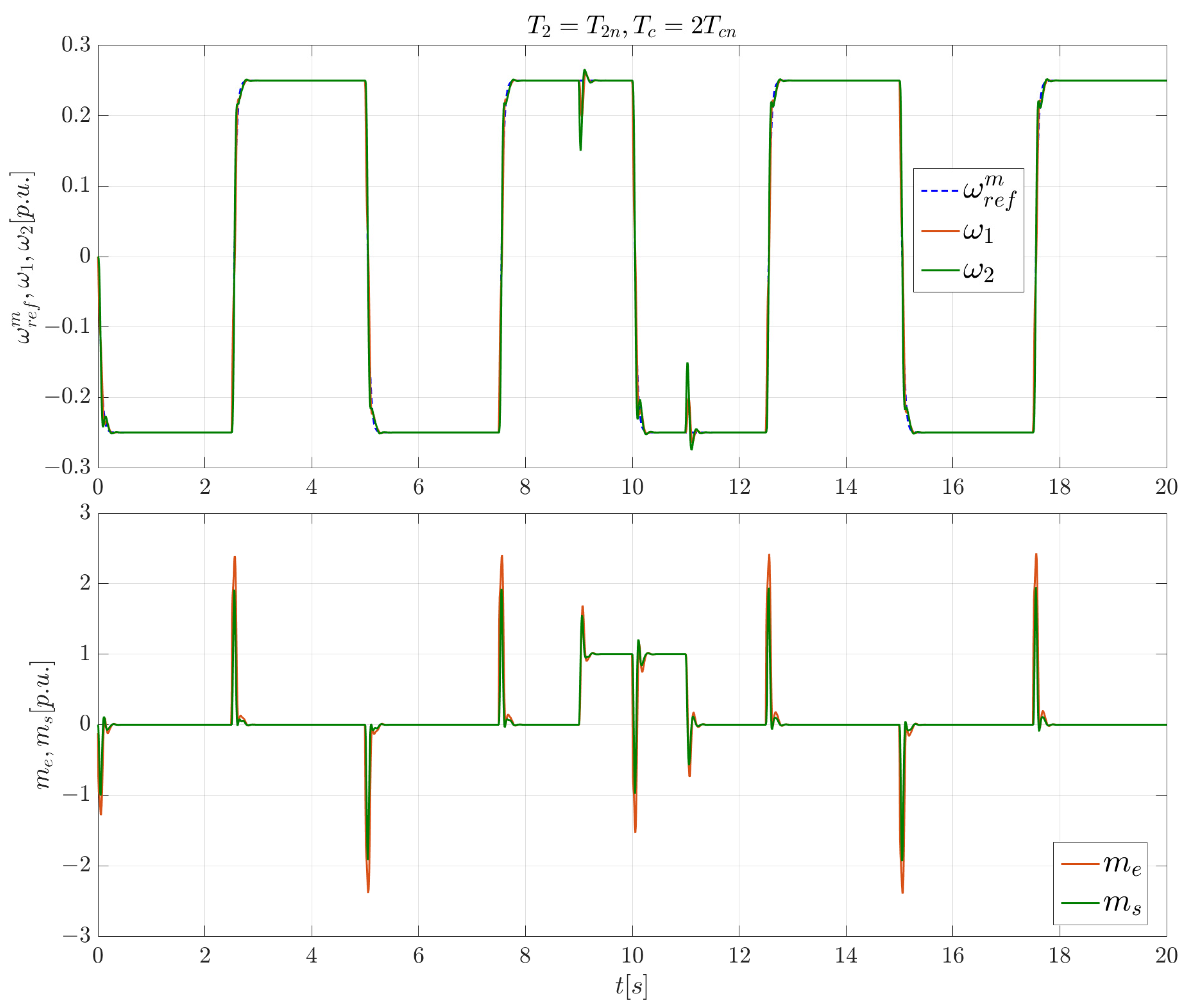 Electronics 11 00177 g009 550