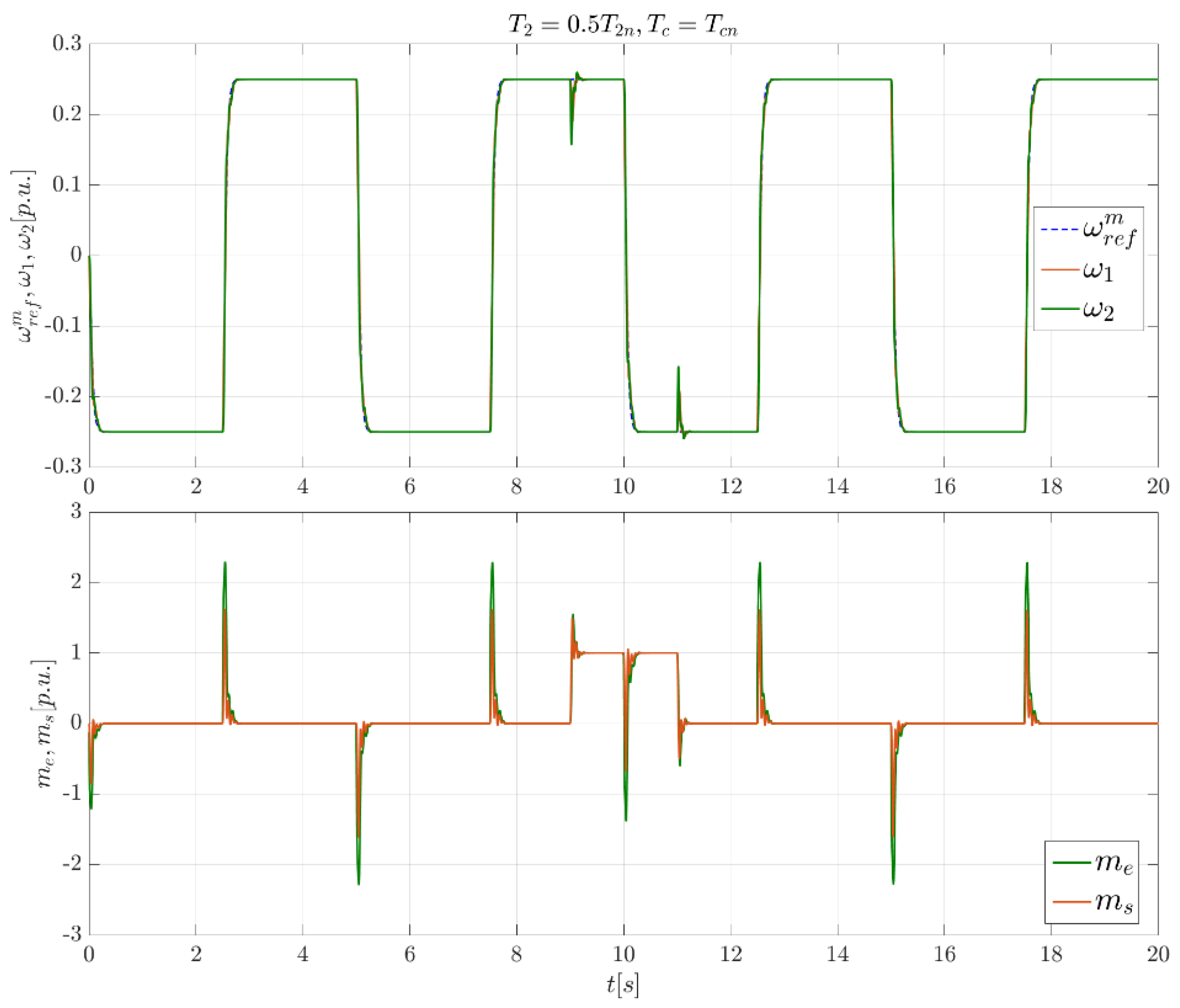 Electronics 11 00177 g010 550