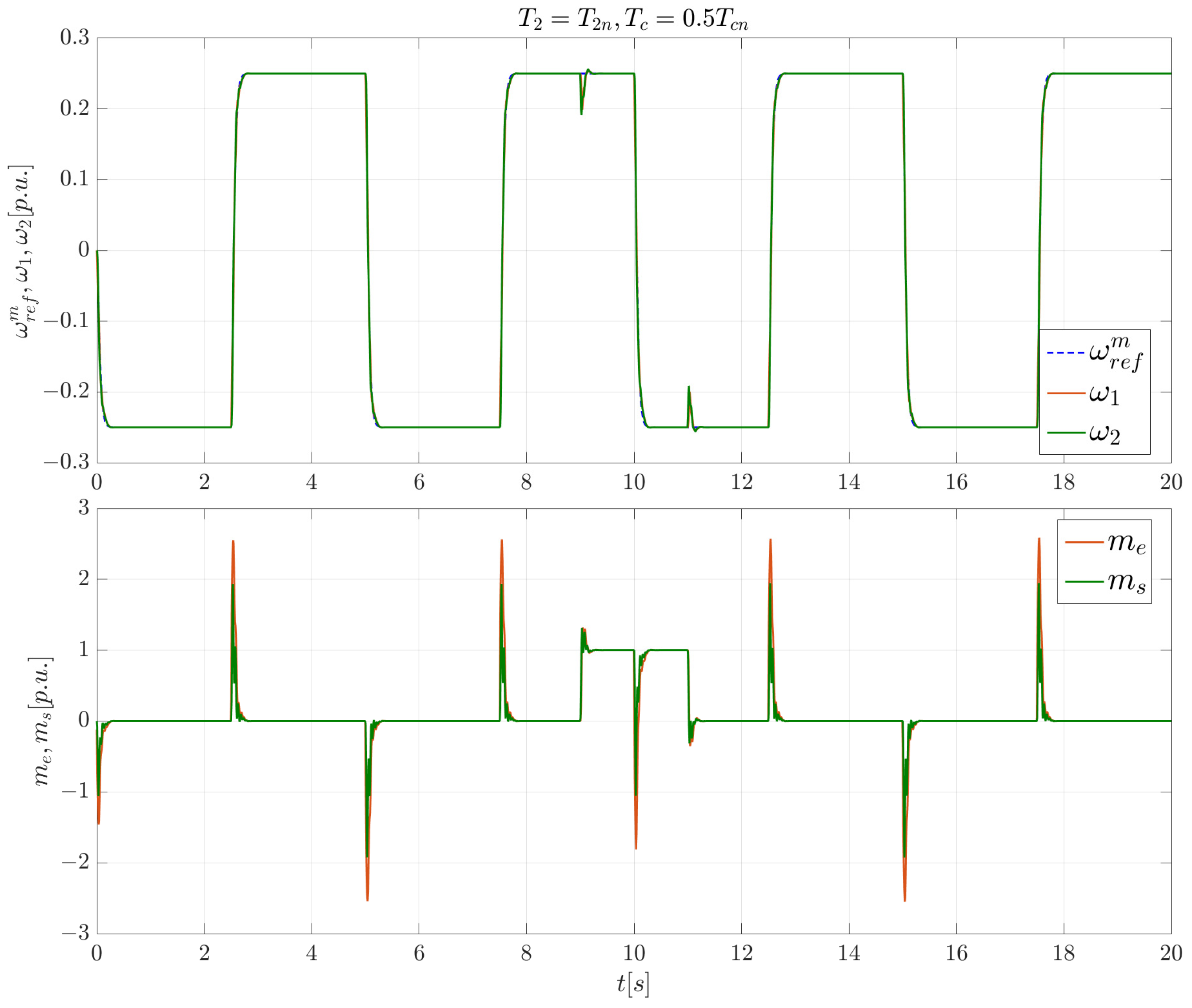 Electronics 11 00177 g011 550