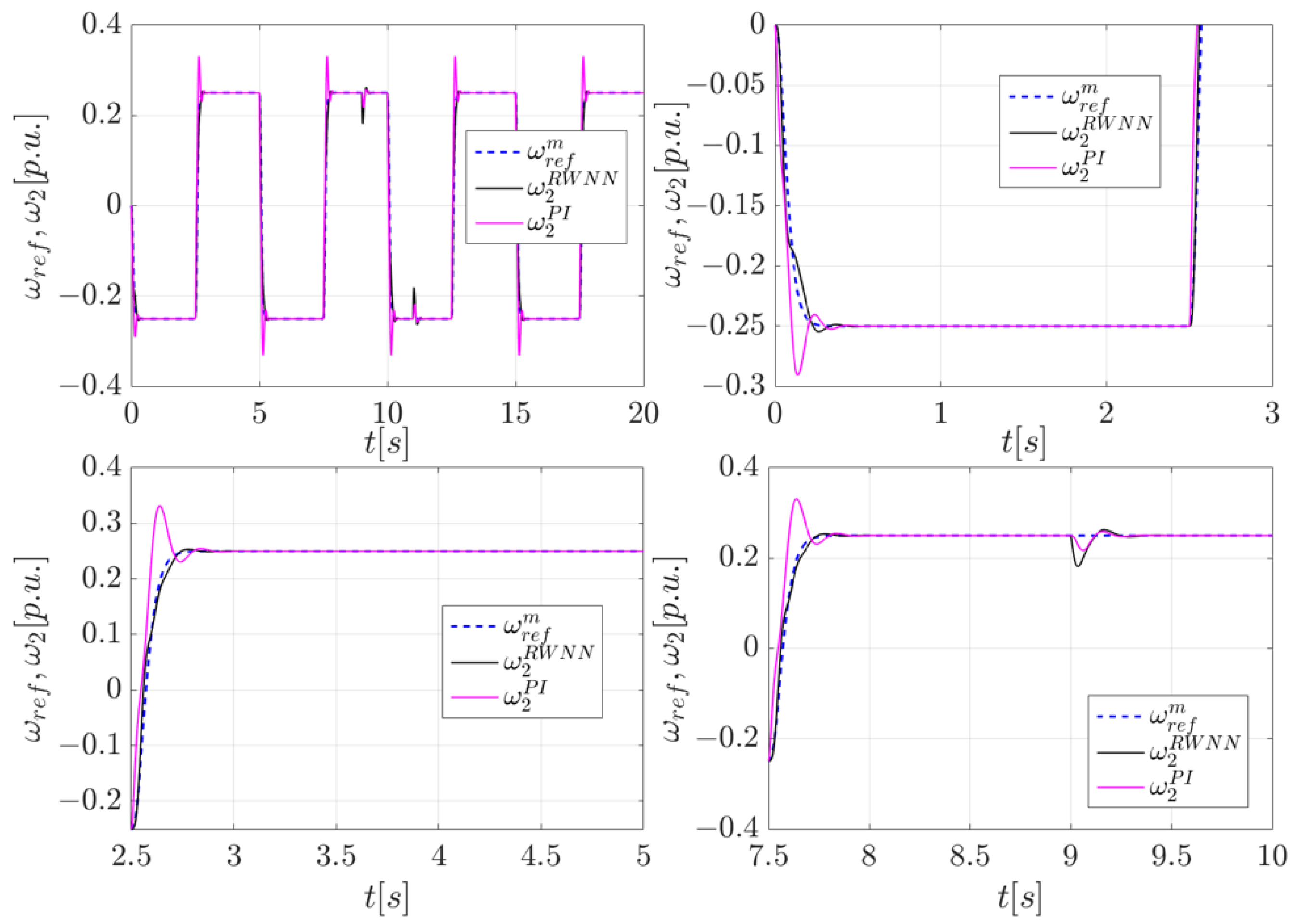 Electronics 11 00177 g012 550