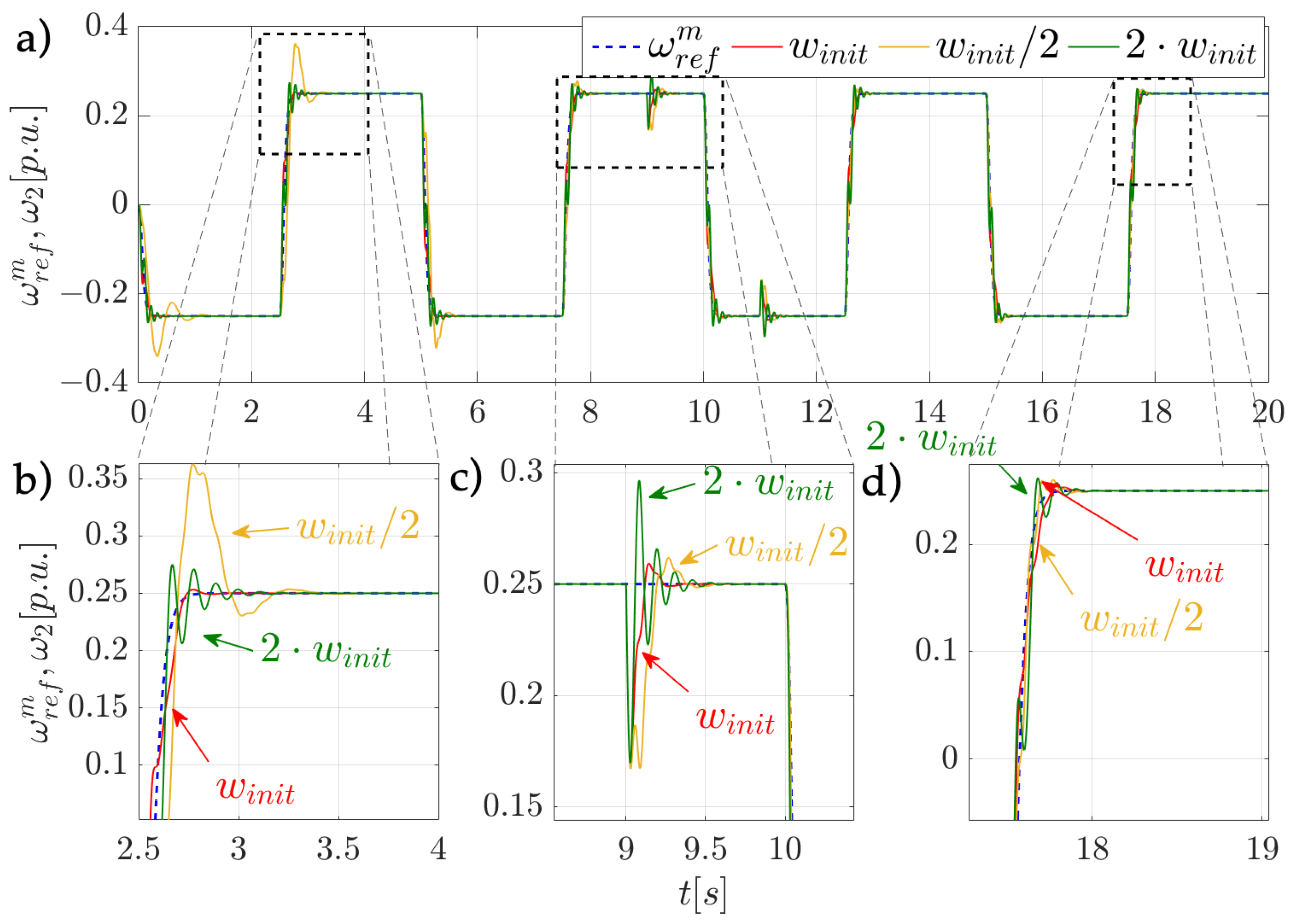 Electronics 11 00177 g014 550