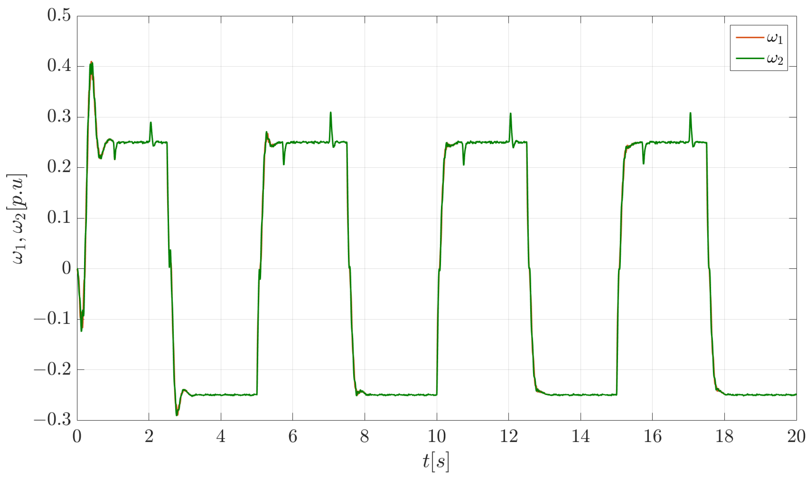 Electronics 11 00177 g019 550