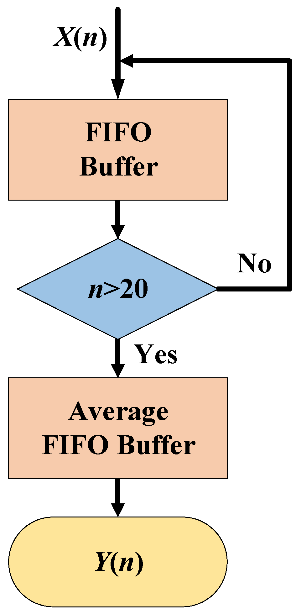 Electronics 11 00178 g003