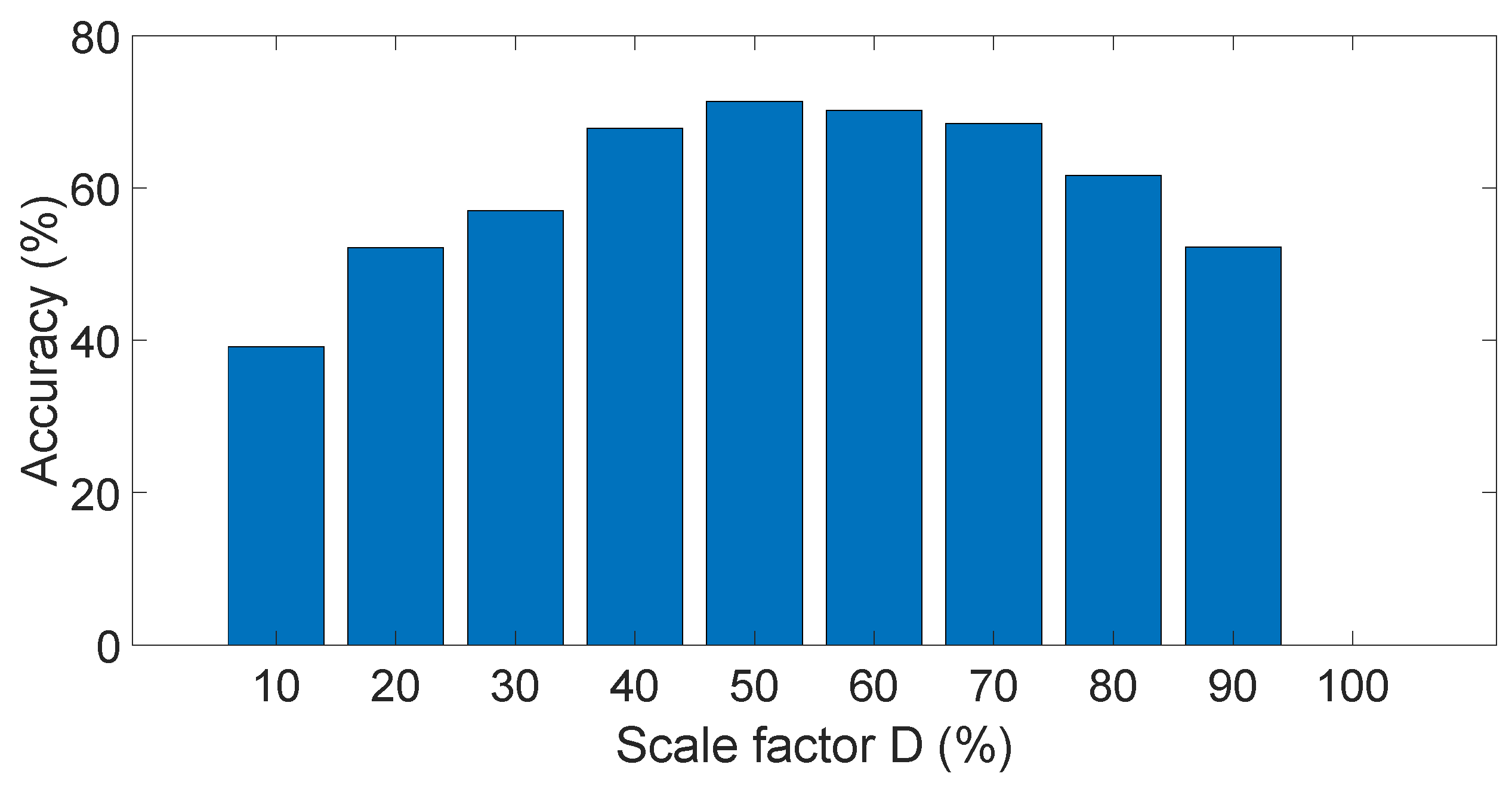 Electronics 11 00178 g007