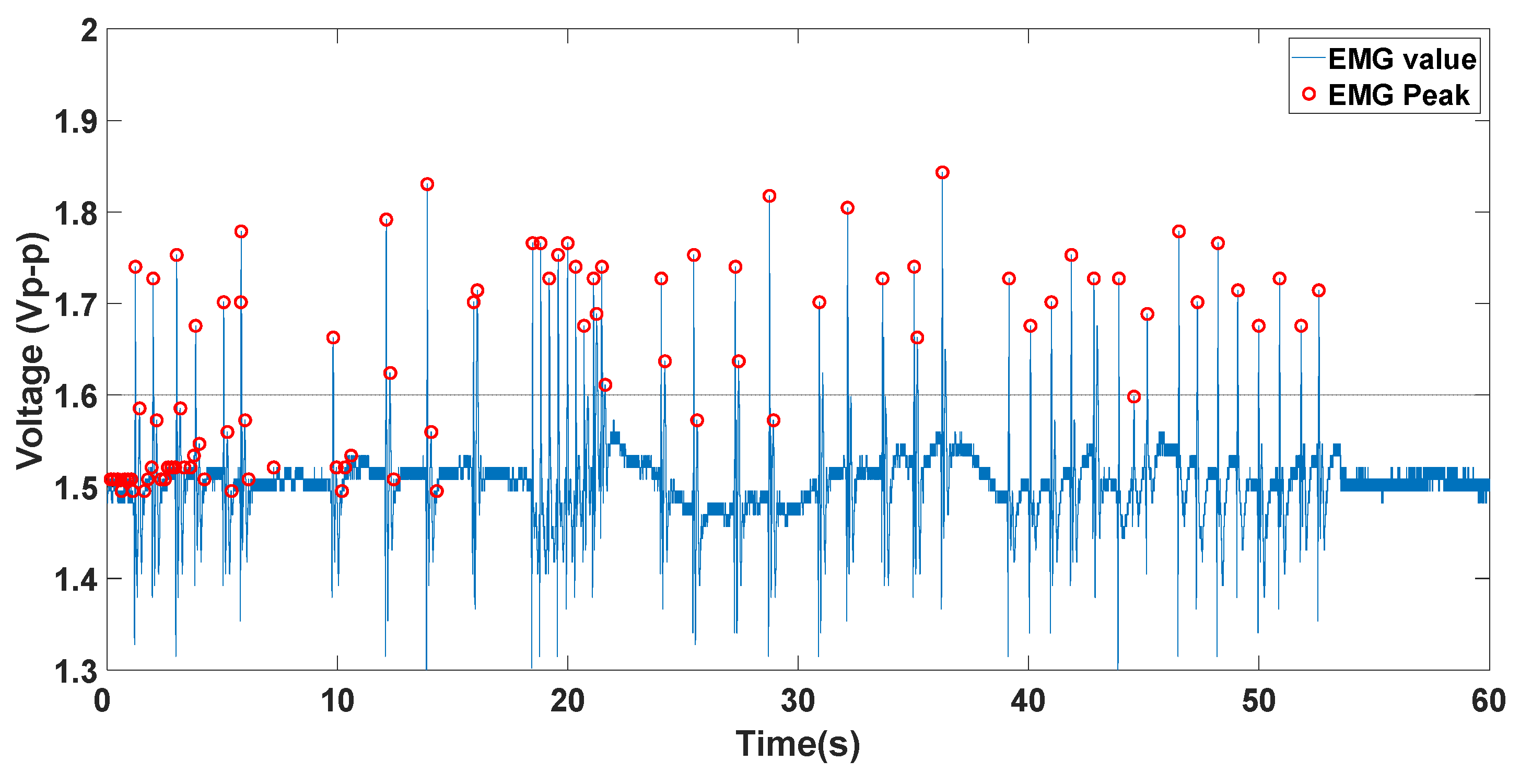 Electronics 11 00178 g008