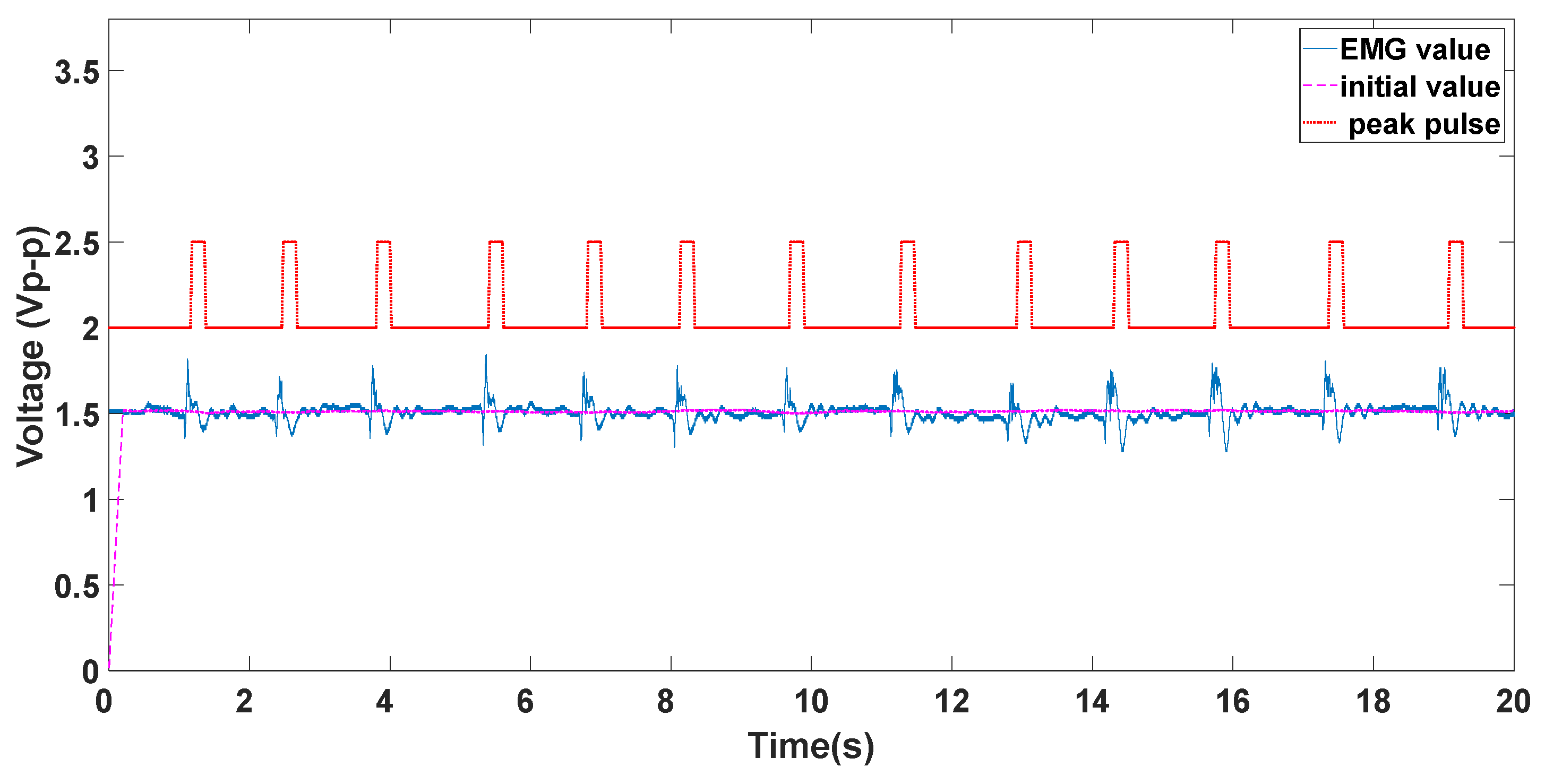 Electronics 11 00178 g014