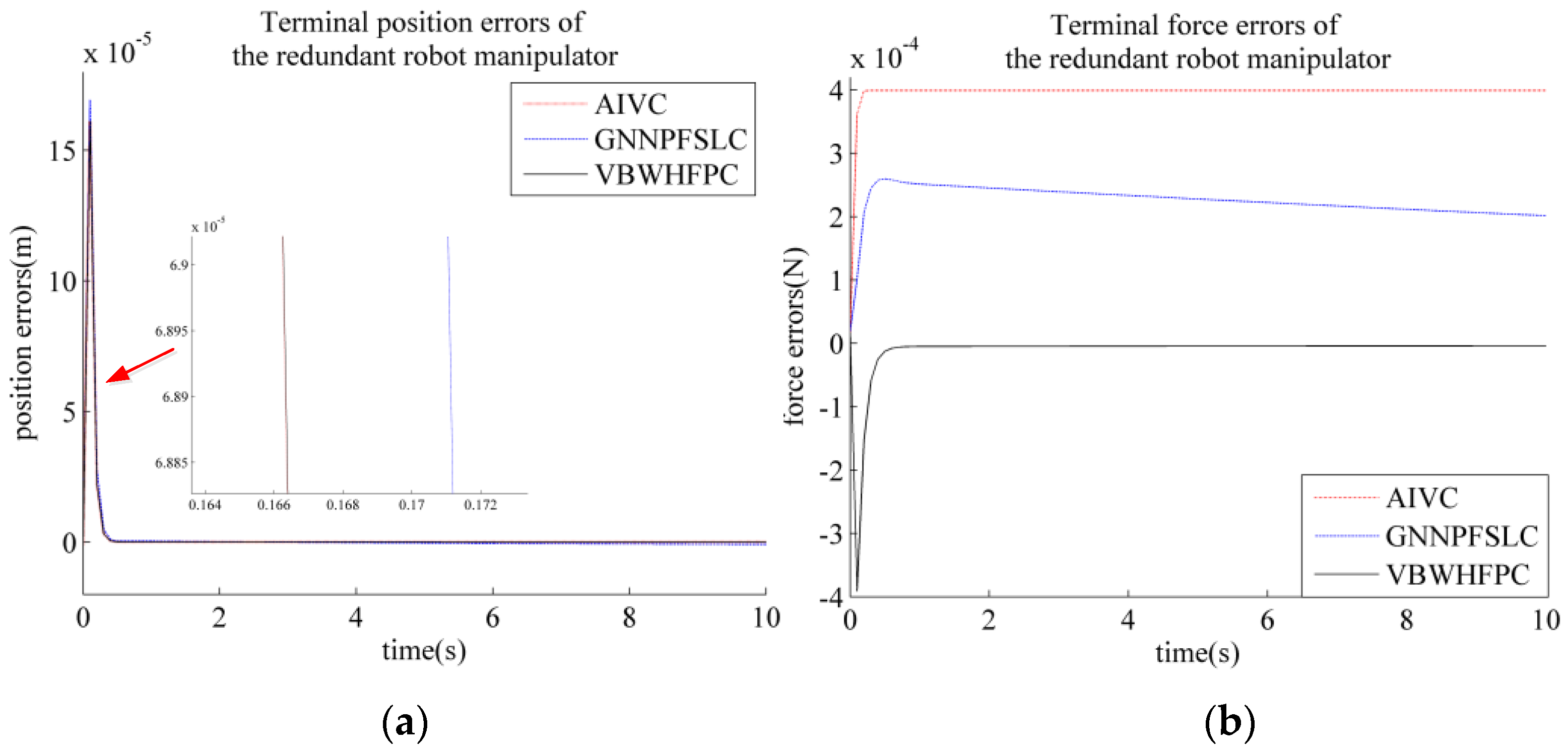 Electronics 11 00179 g004 Electronics 11 00179 g004
